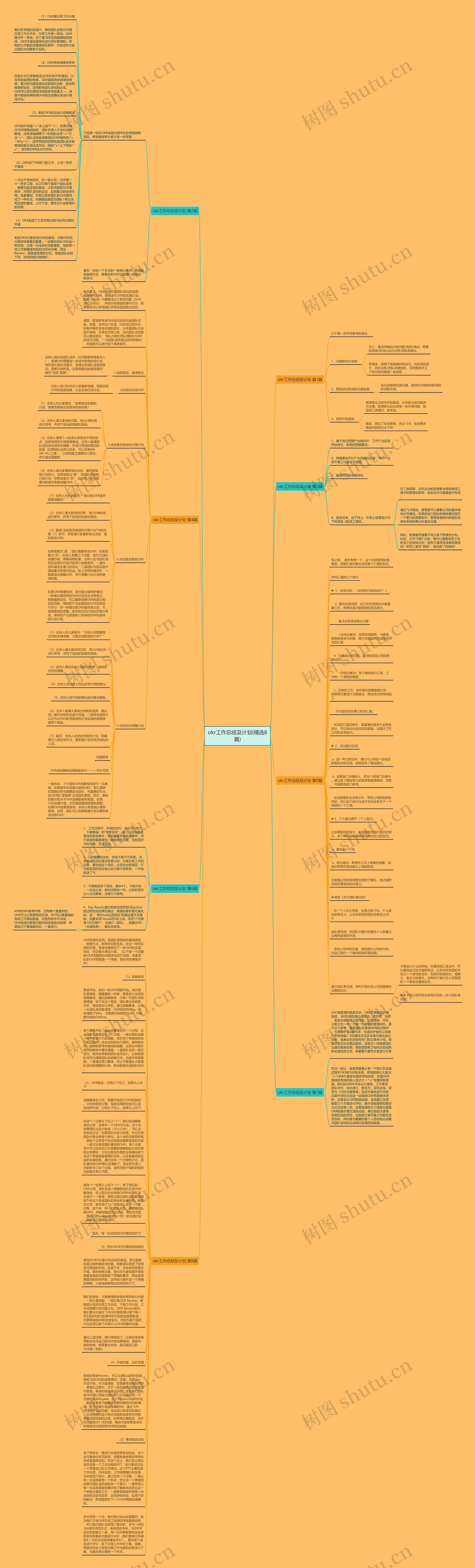 okr工作总结及计划(精选8篇)