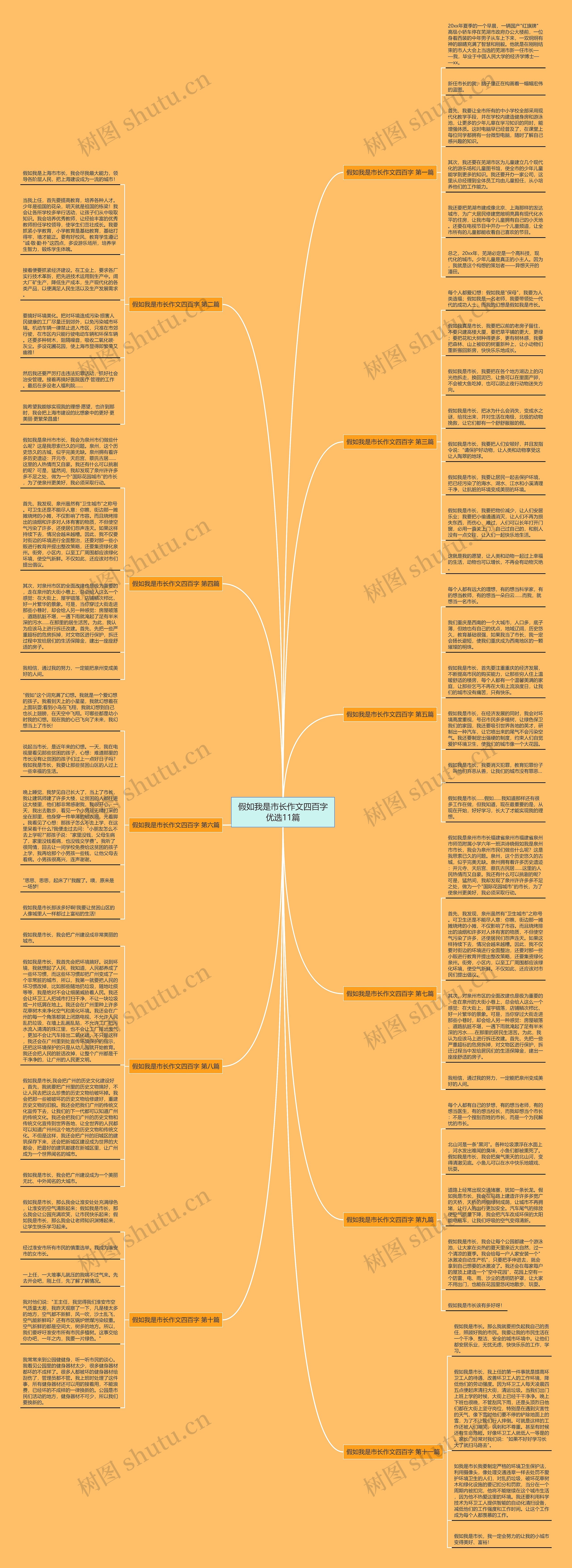 假如我是市长作文四百字优选11篇思维导图