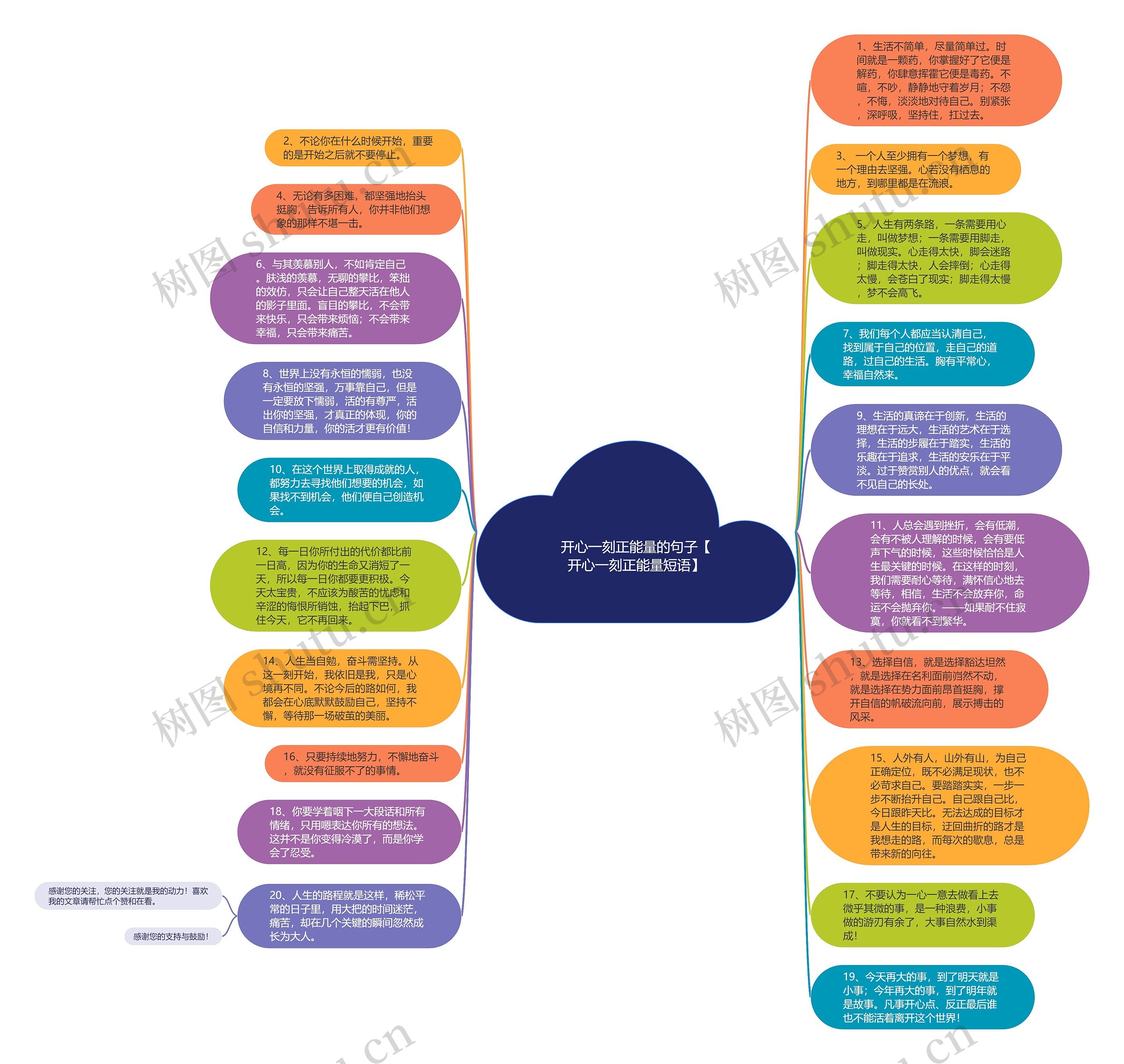 开心一刻正能量的句子【开心一刻正能量短语】思维导图