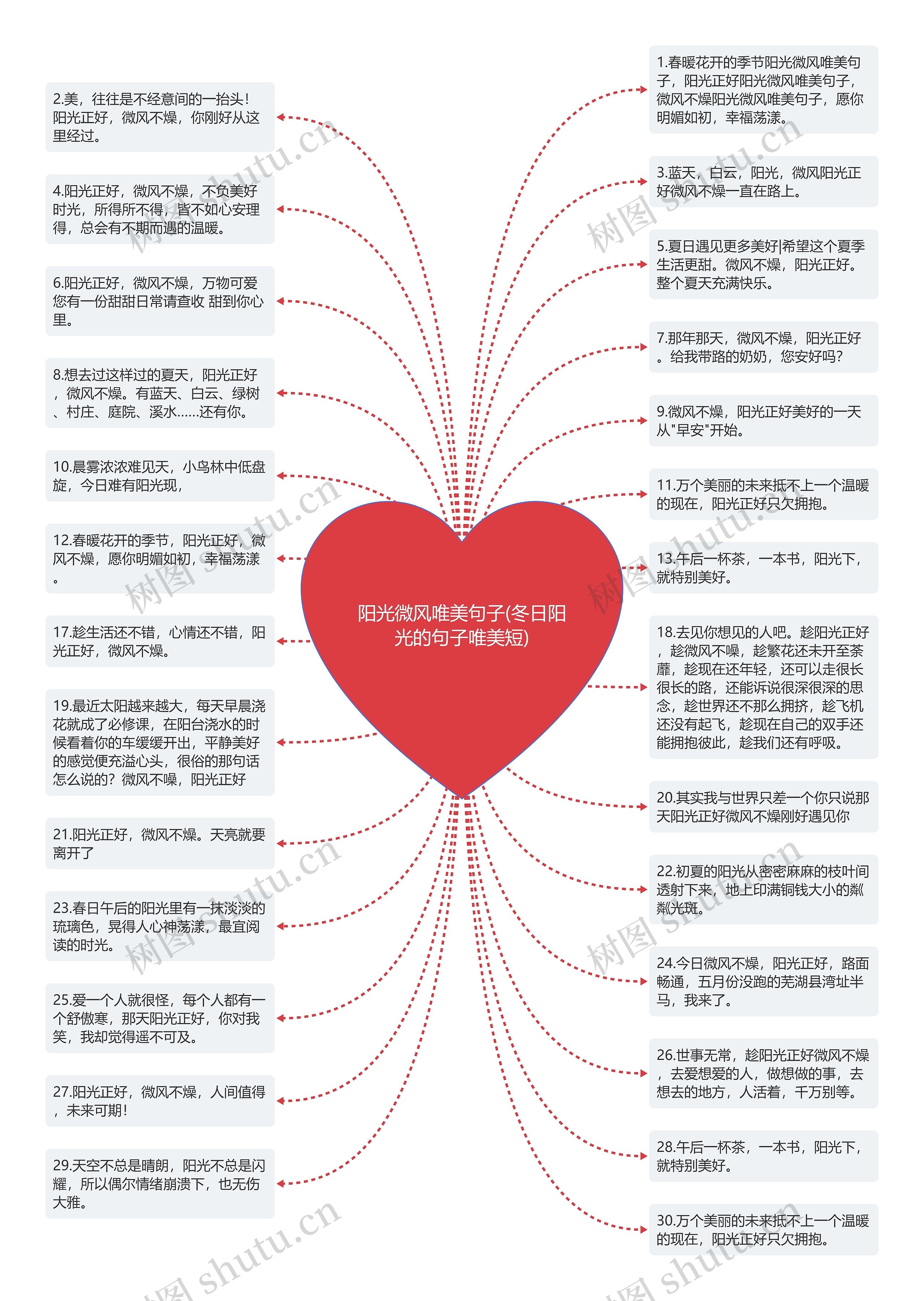 阳光微风唯美句子(冬日阳光的句子唯美短)思维导图