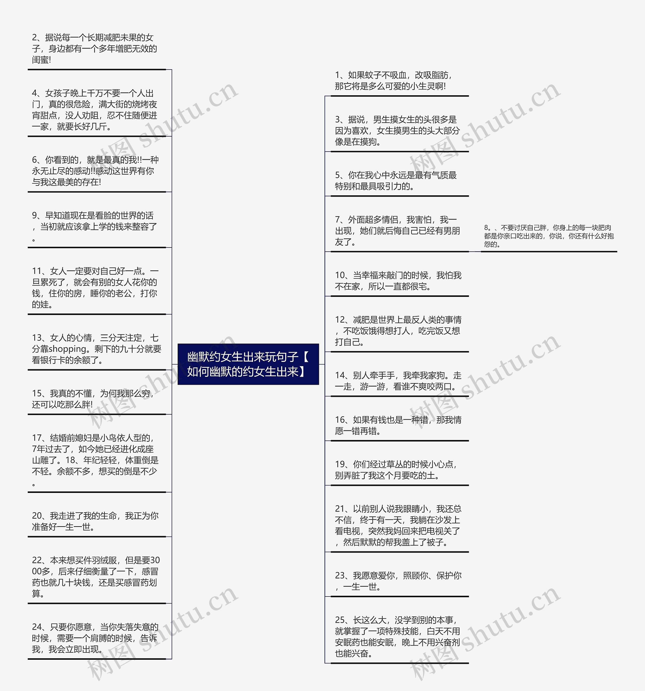 幽默约女生出来玩句子【如何幽默的约女生出来】思维导图高清图 幽默约女生出来玩句子【如何幽默的约女生出来】思维导图