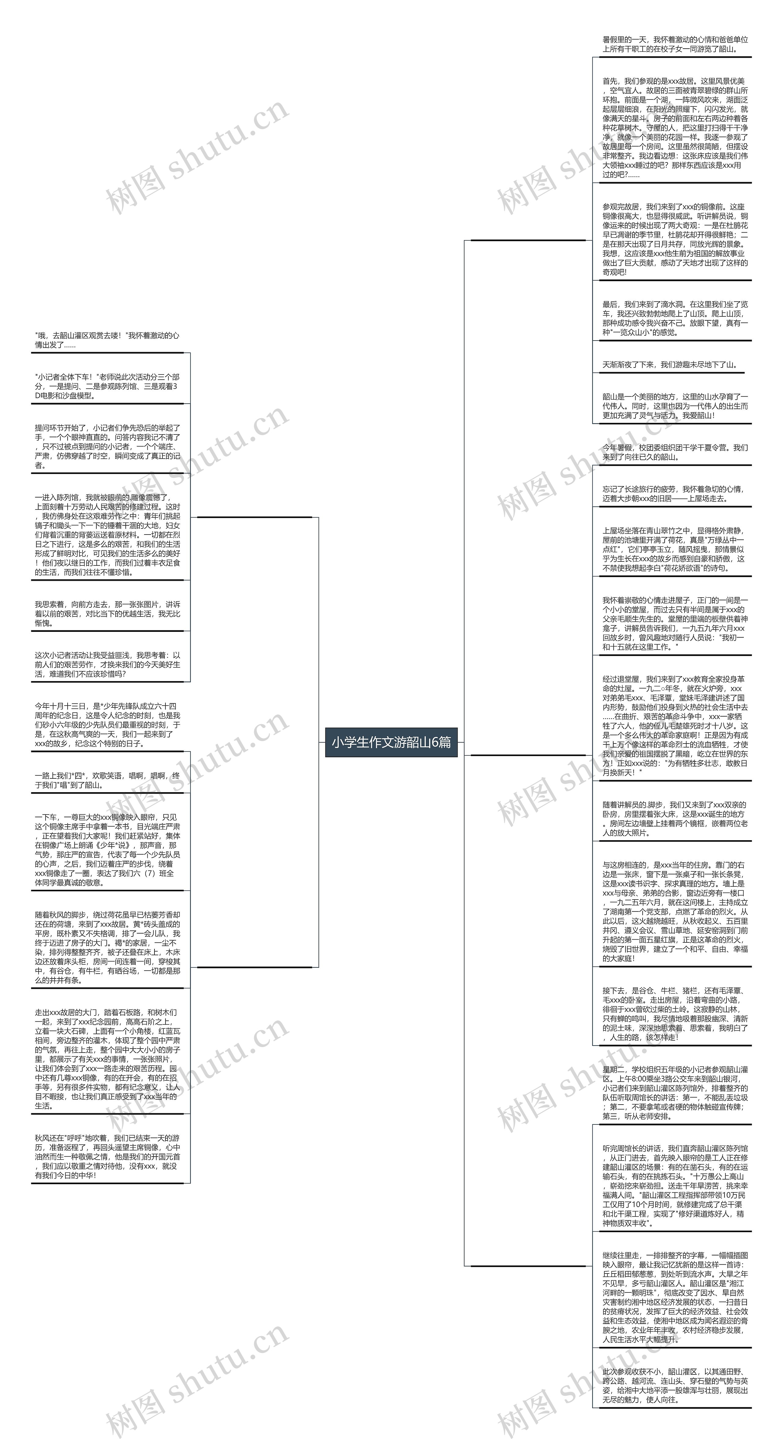 小学生作文游韶山6篇思维导图