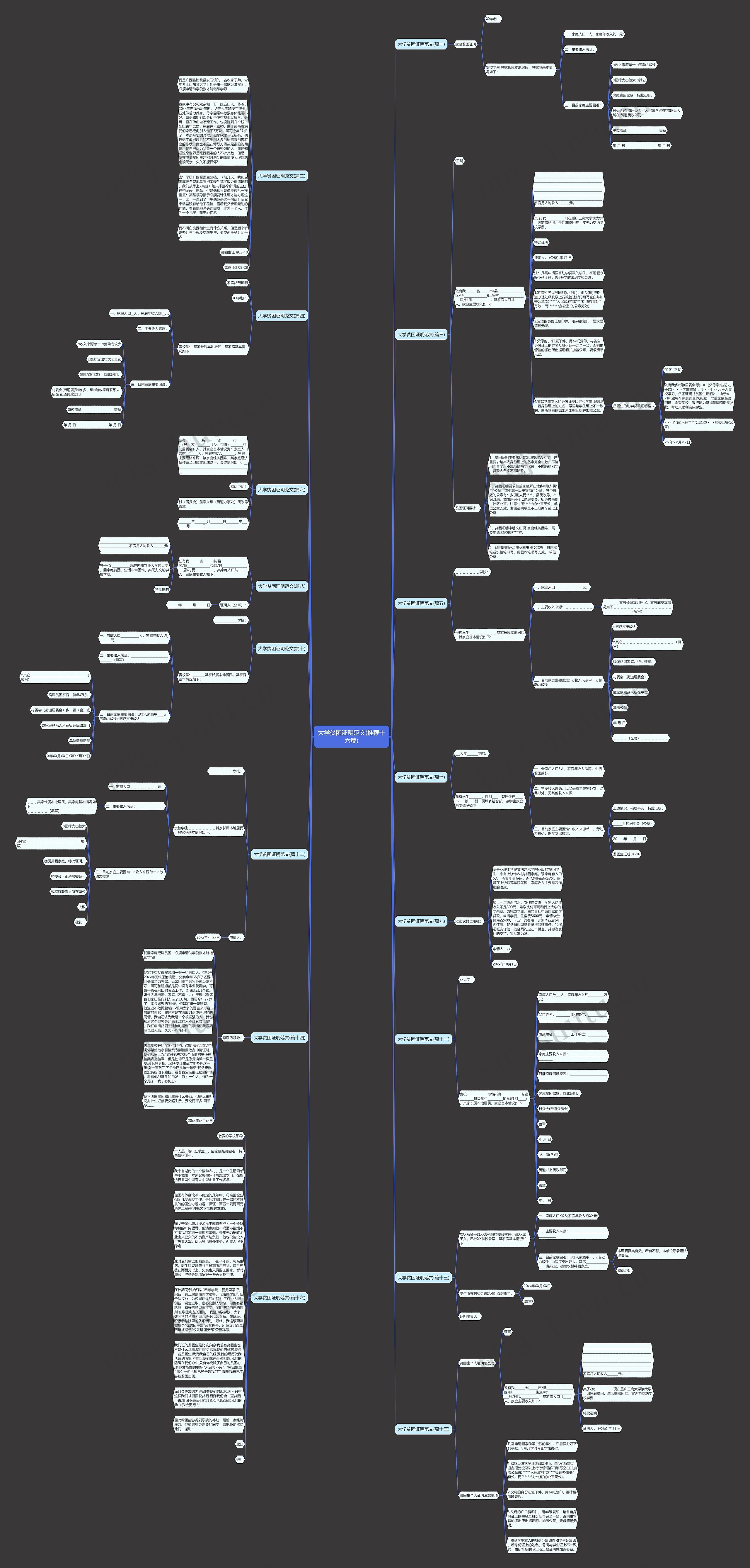 大学贫困证明范文(推荐十六篇)思维导图