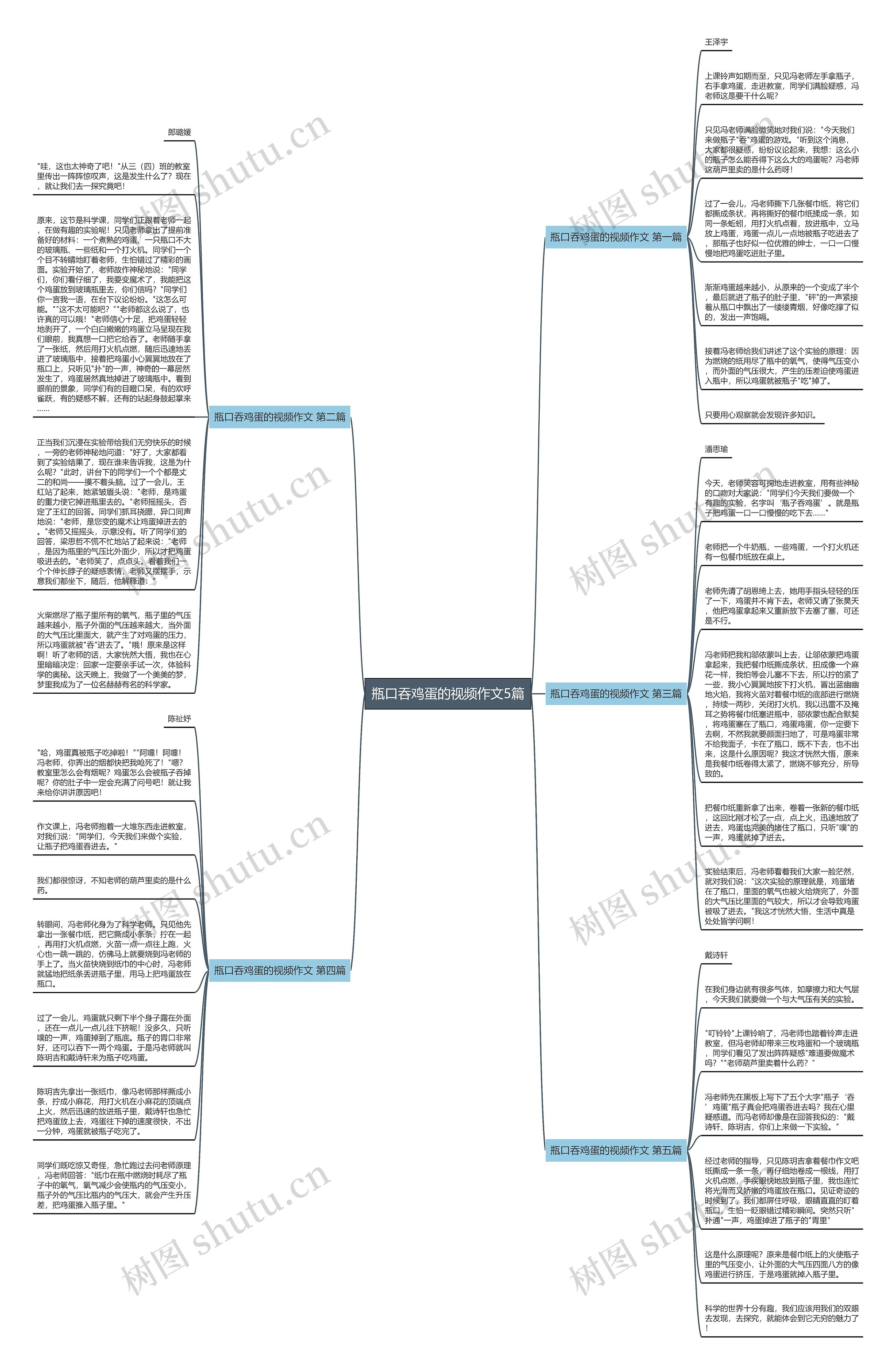 瓶口吞鸡蛋的视频作文5篇思维导图