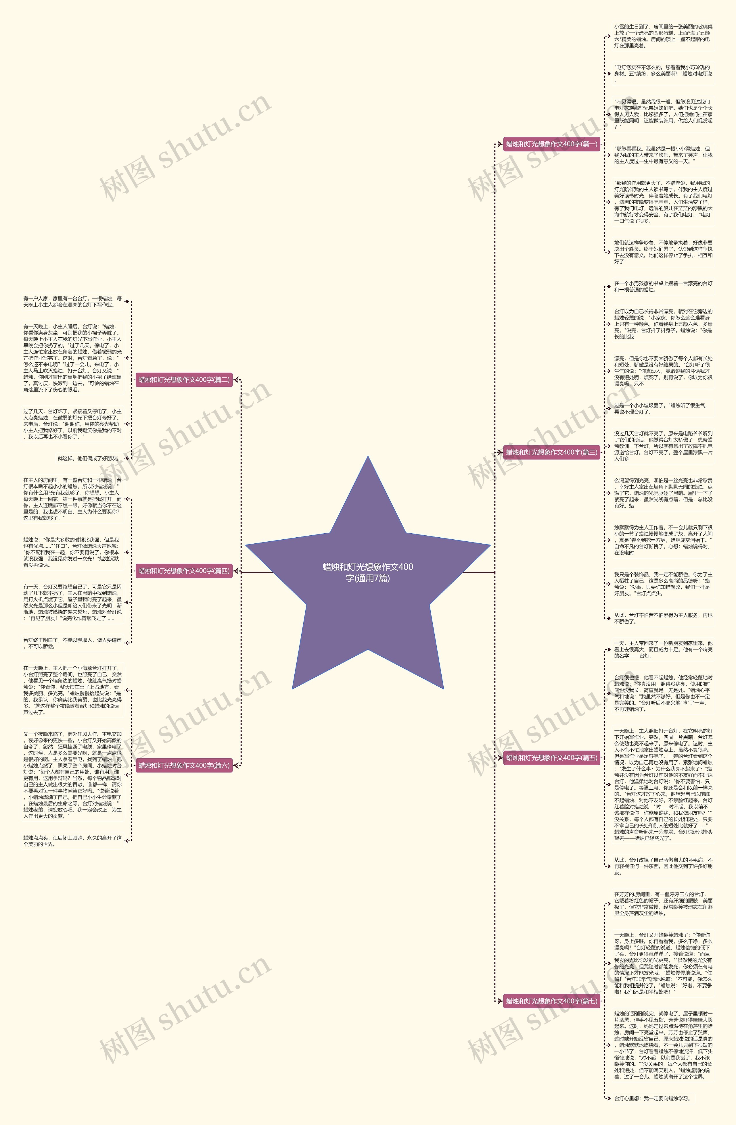 蜡烛和灯光想象作文400字(通用7篇)思维导图