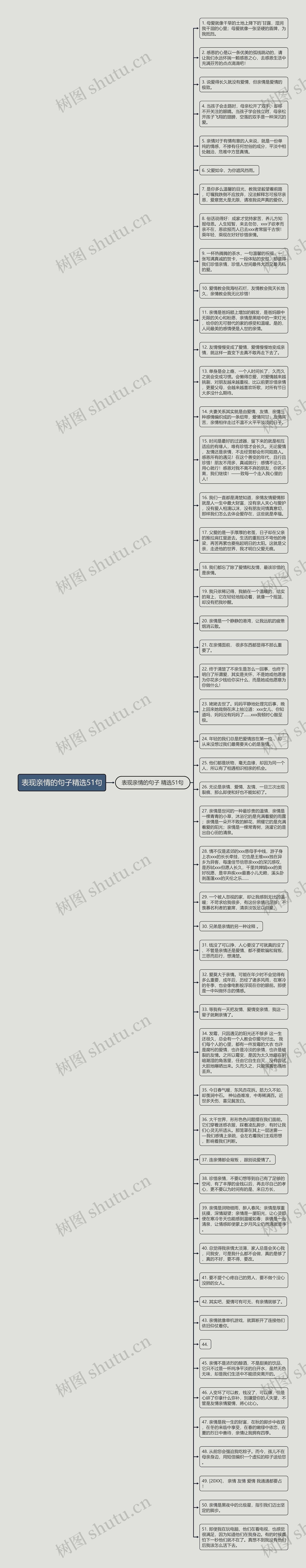 表现亲情的句子精选51句思维导图