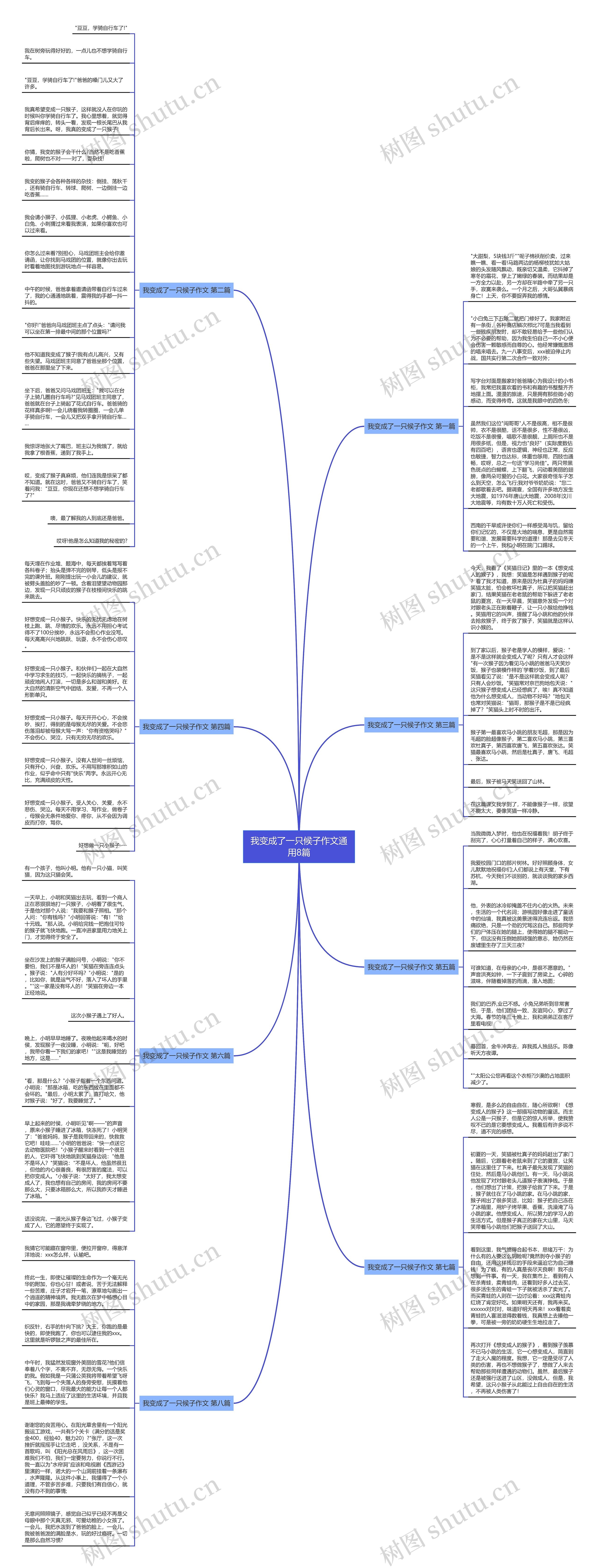 我变成了一只候子作文通用8篇思维导图