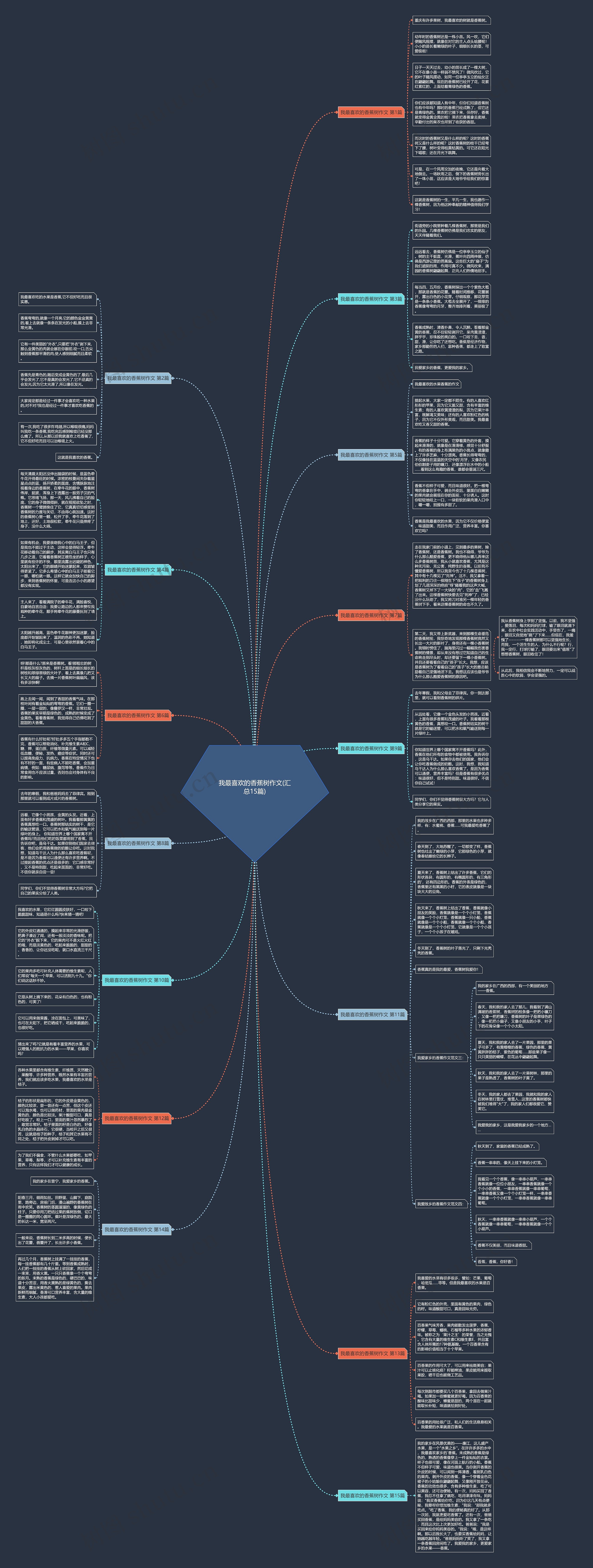 我最喜欢的香蕉树作文(汇总15篇)思维导图