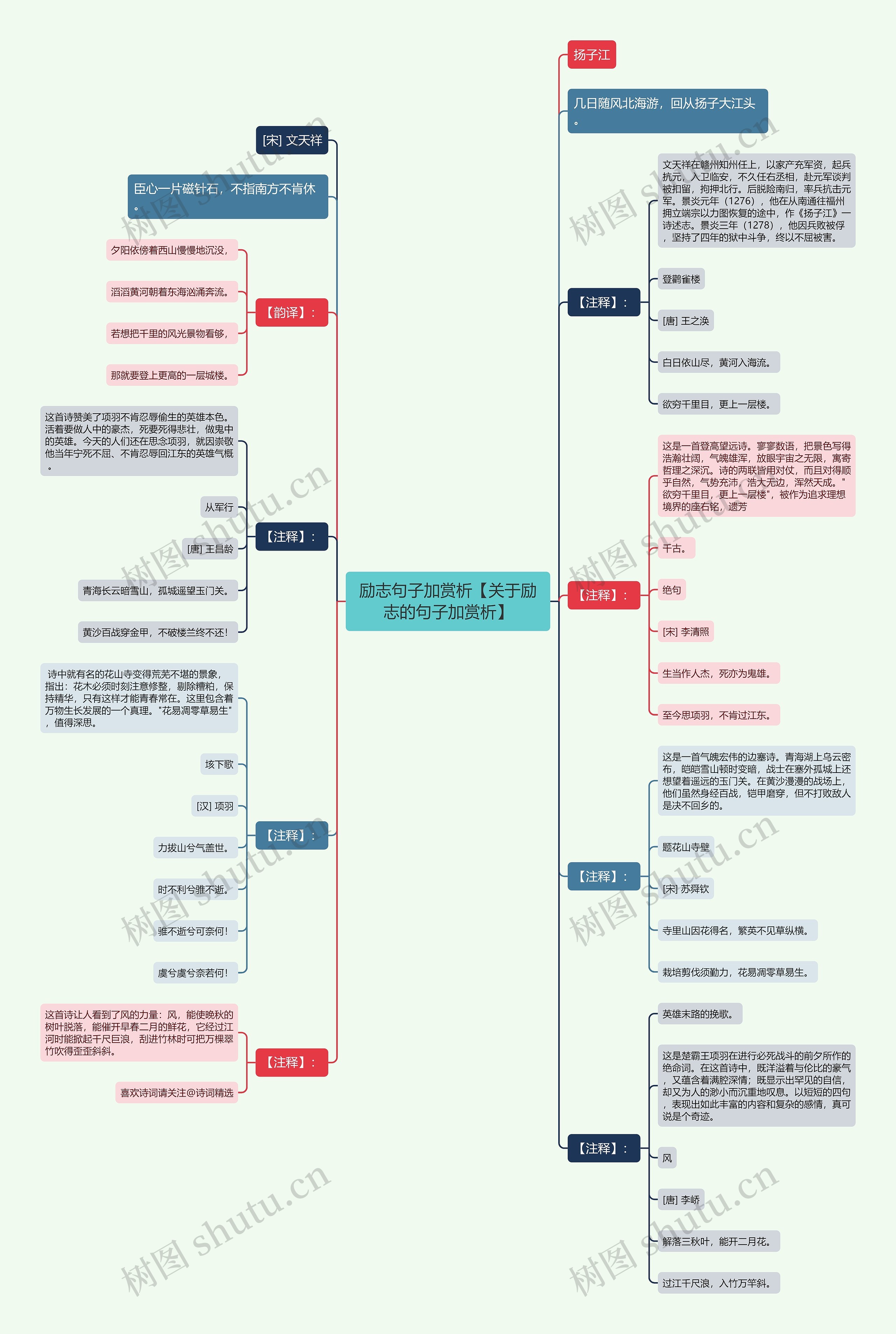 励志句子加赏析【关于励志的句子加赏析】思维导图