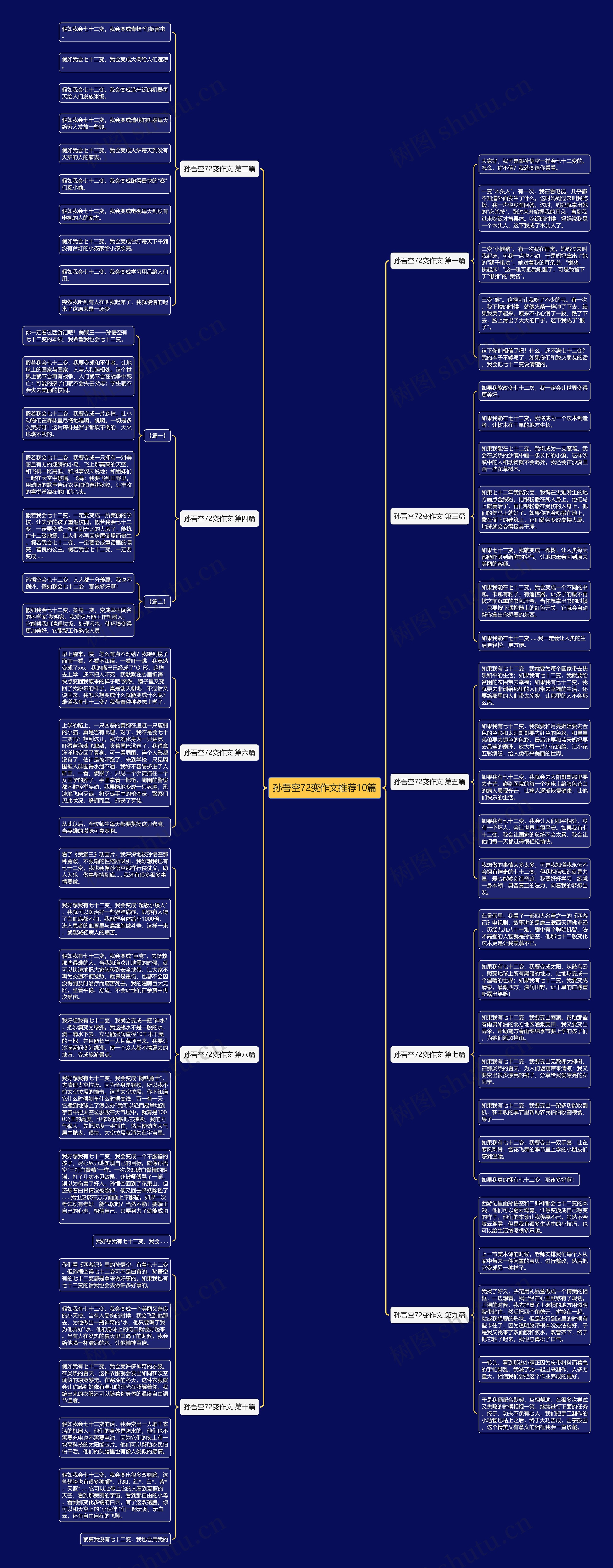 孙吾空72变作文推荐10篇思维导图
