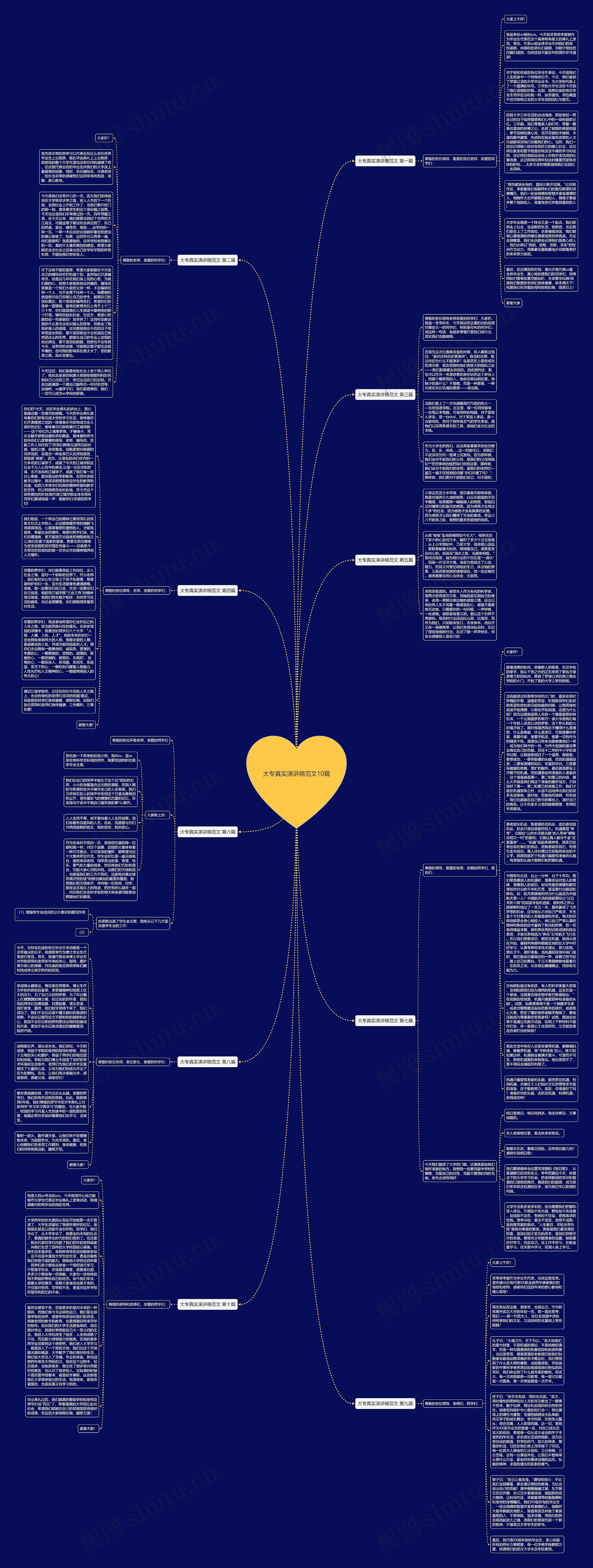 大专真实演讲稿范文10篇思维导图