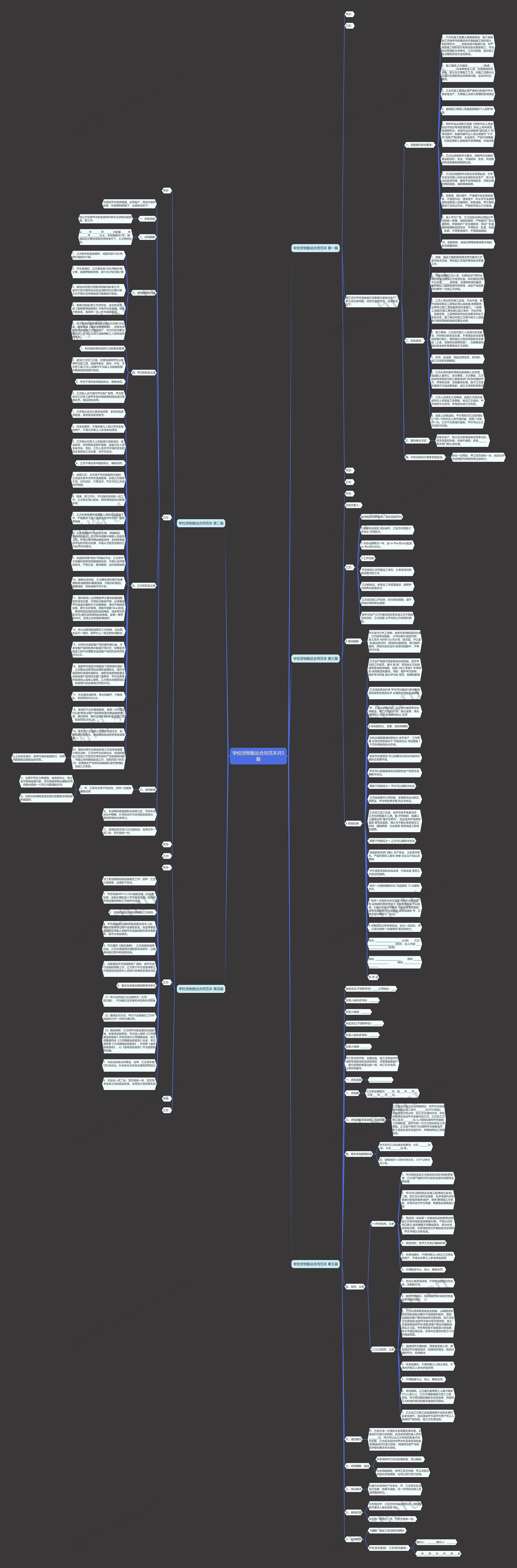 学校货物搬运合同范本共5篇思维导图