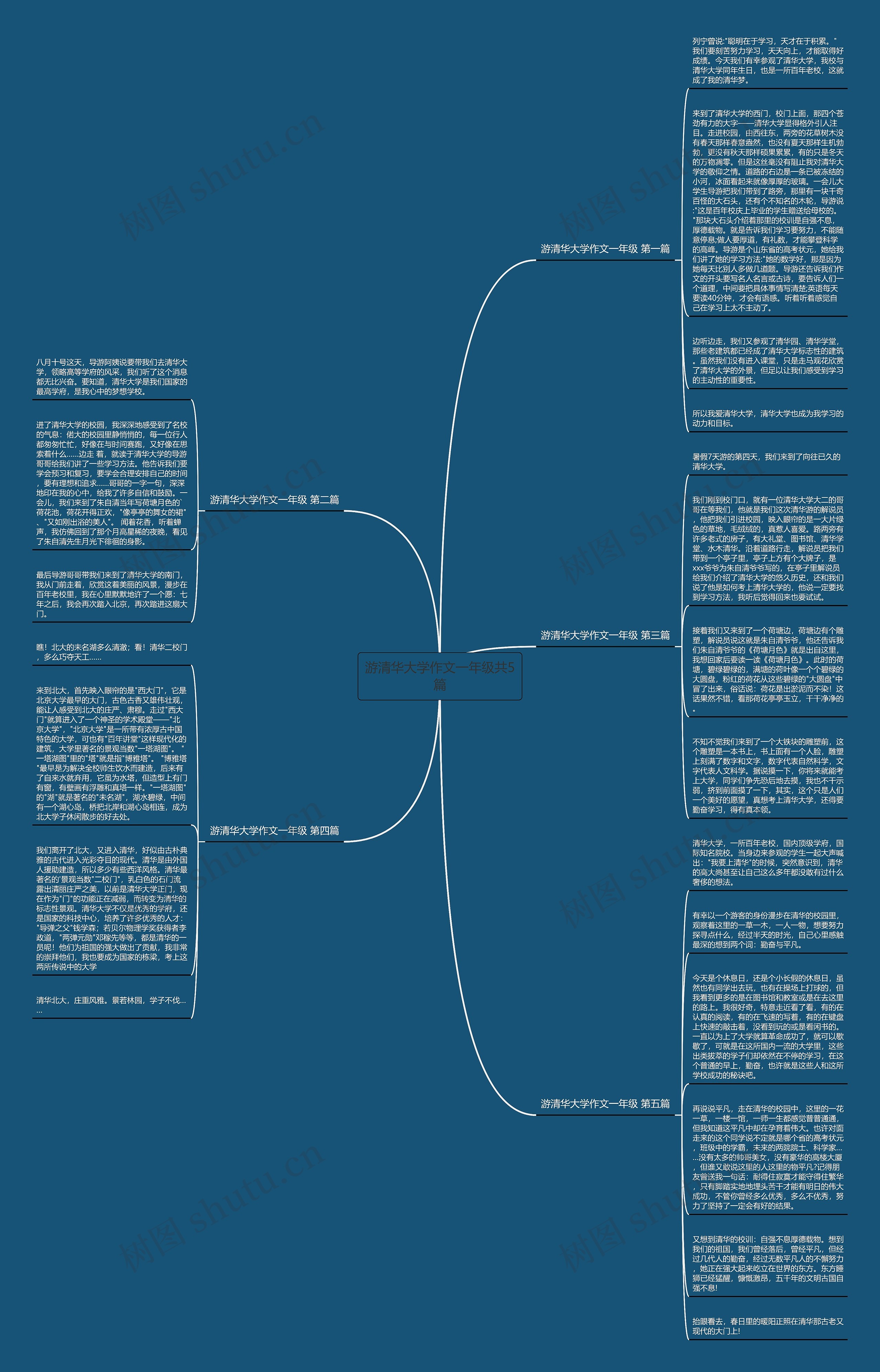 游清华大学作文一年级共5篇思维导图高清图 游清华大学作文一年级共5篇思维导图