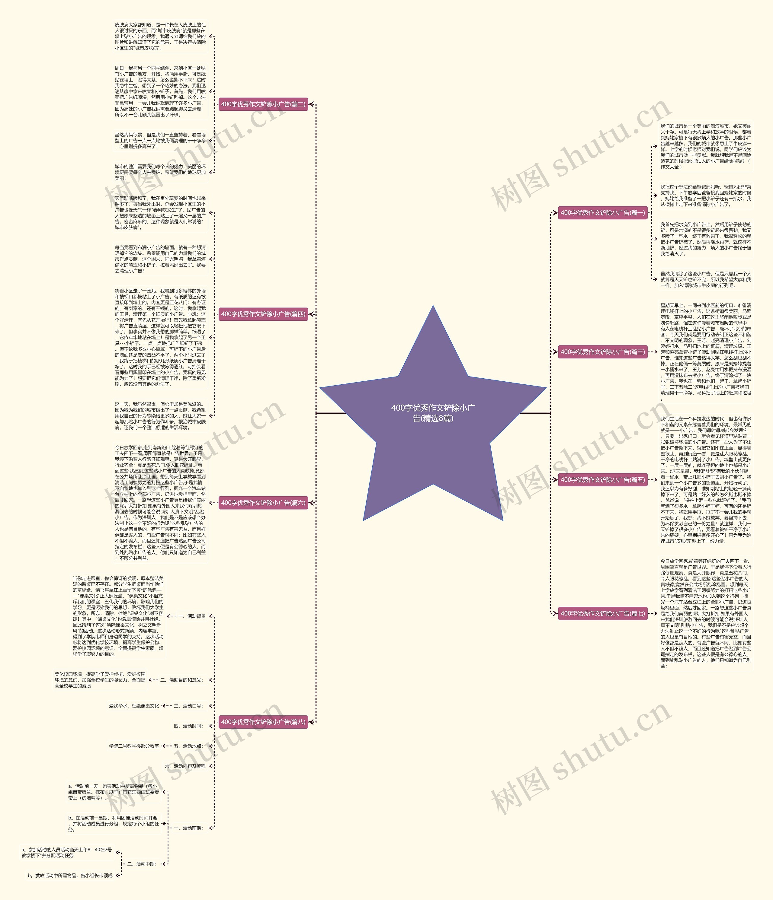 400字优秀作文铲除小广告(精选8篇)思维导图