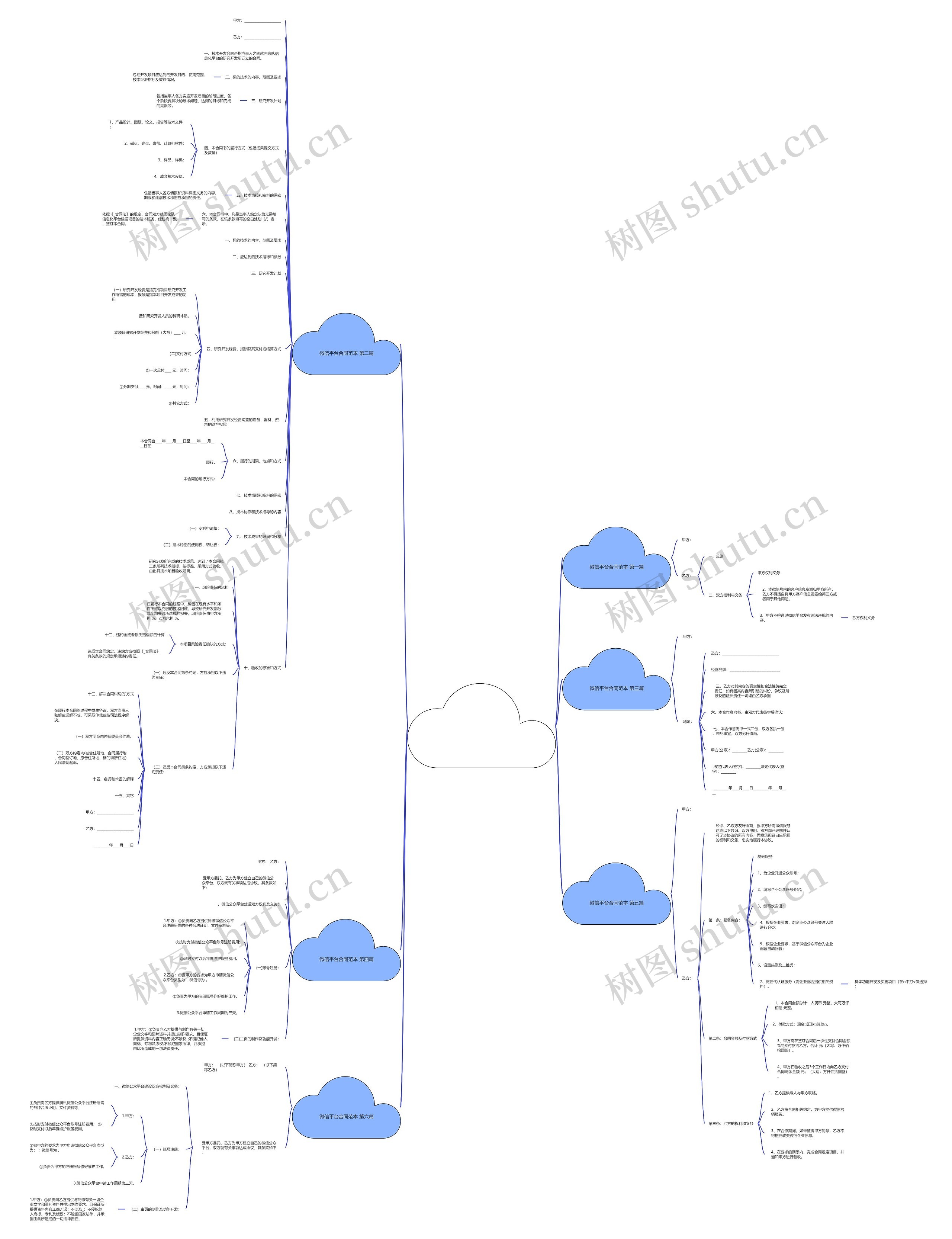 微信平台合同范本精选6篇思维导图