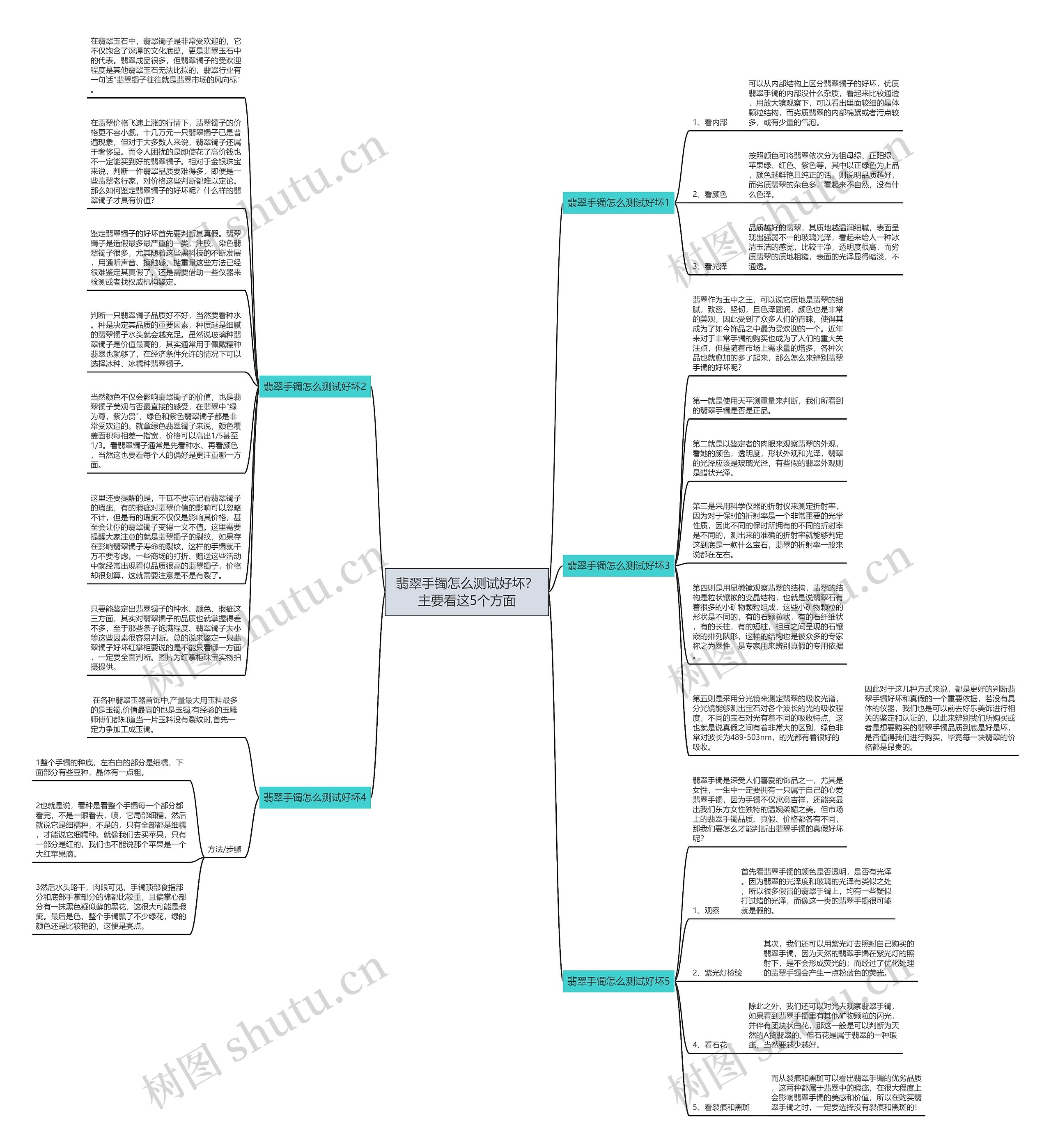 翡翠手镯怎么测试好坏？主要看这5个方面思维导图