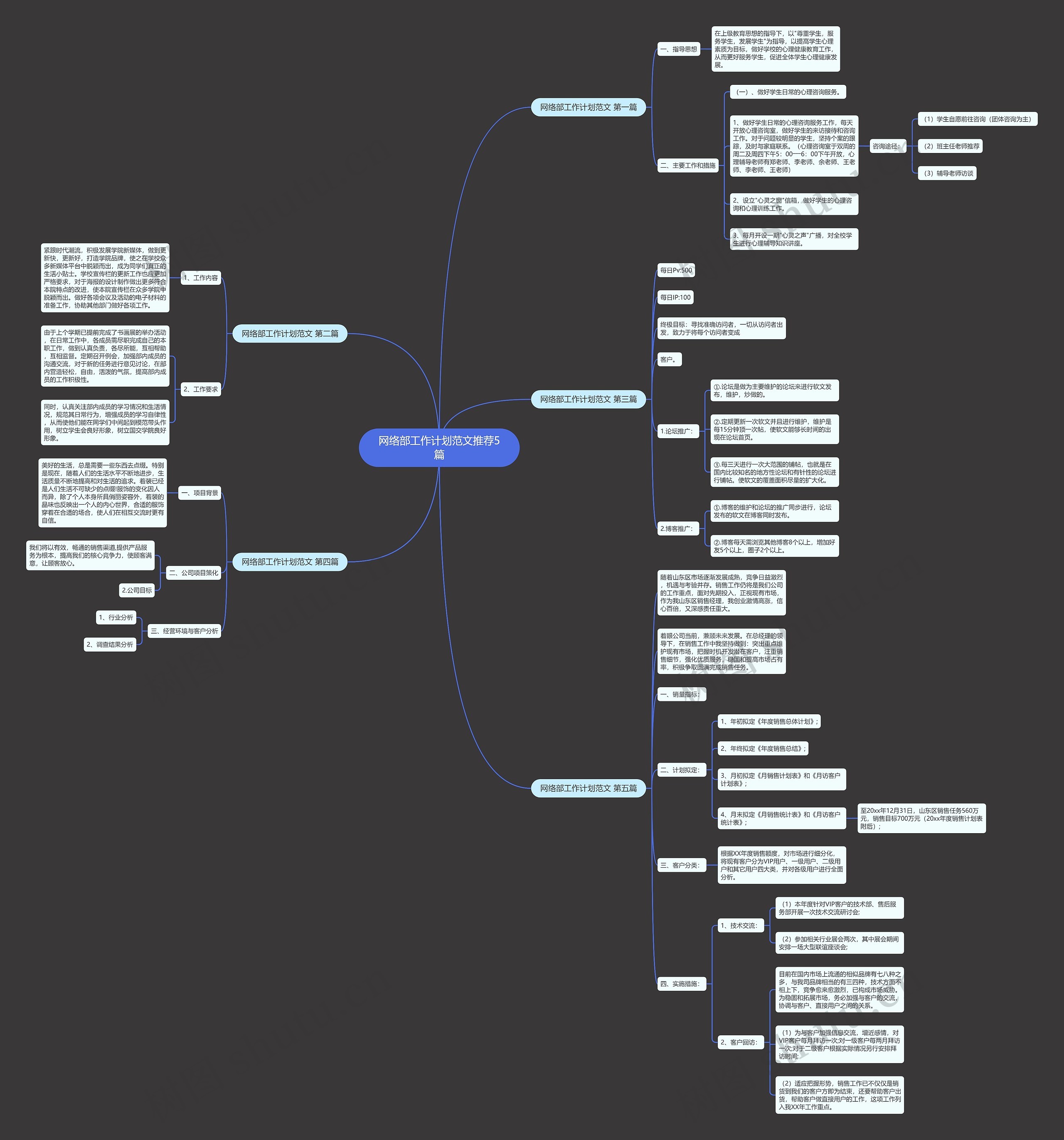 网络部工作计划范文推荐5篇 网络部工作计划范文推荐5篇