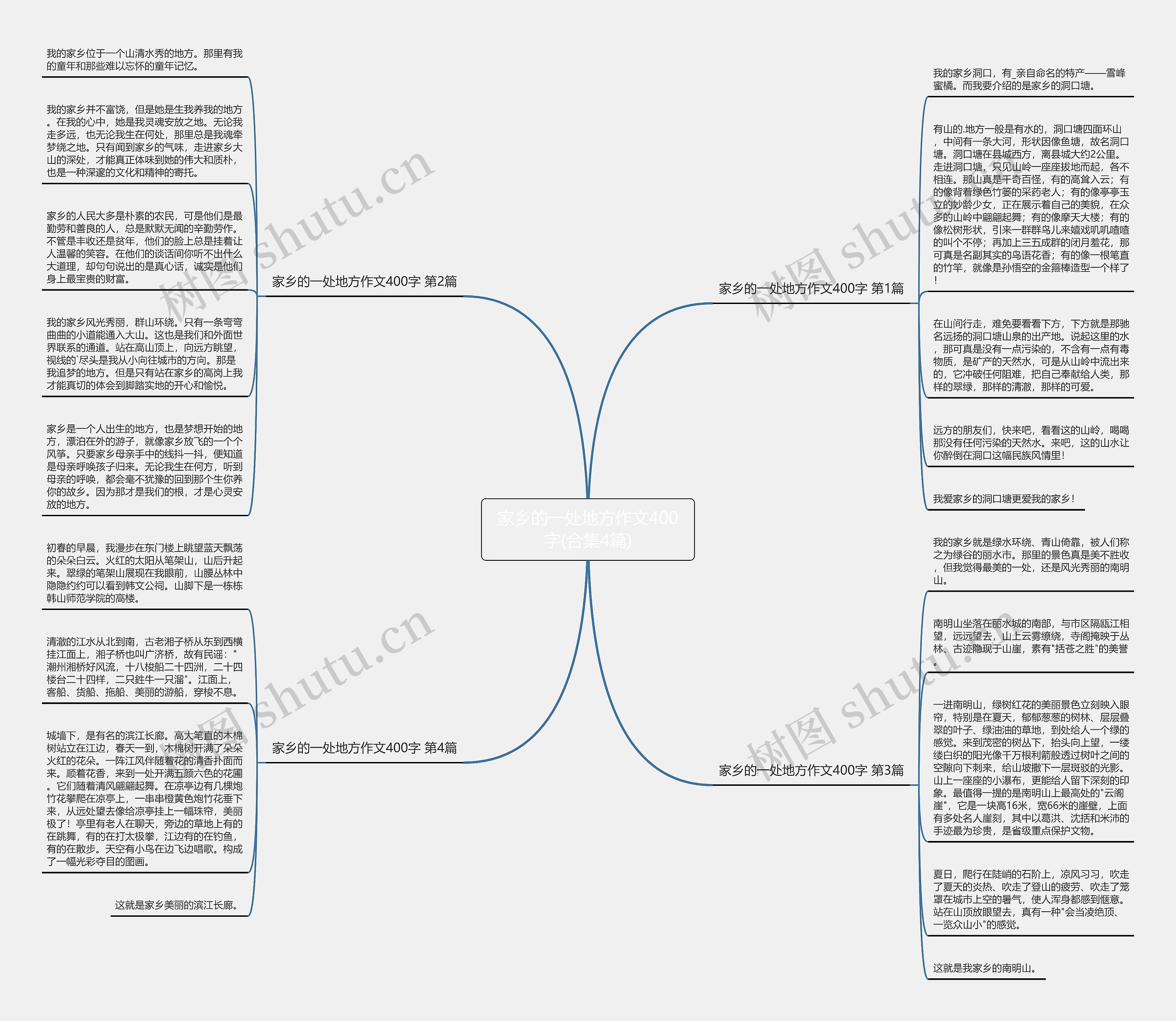 家乡的一处地方作文400字(合集4篇) 家乡的一处地方作文400字(合集4篇)