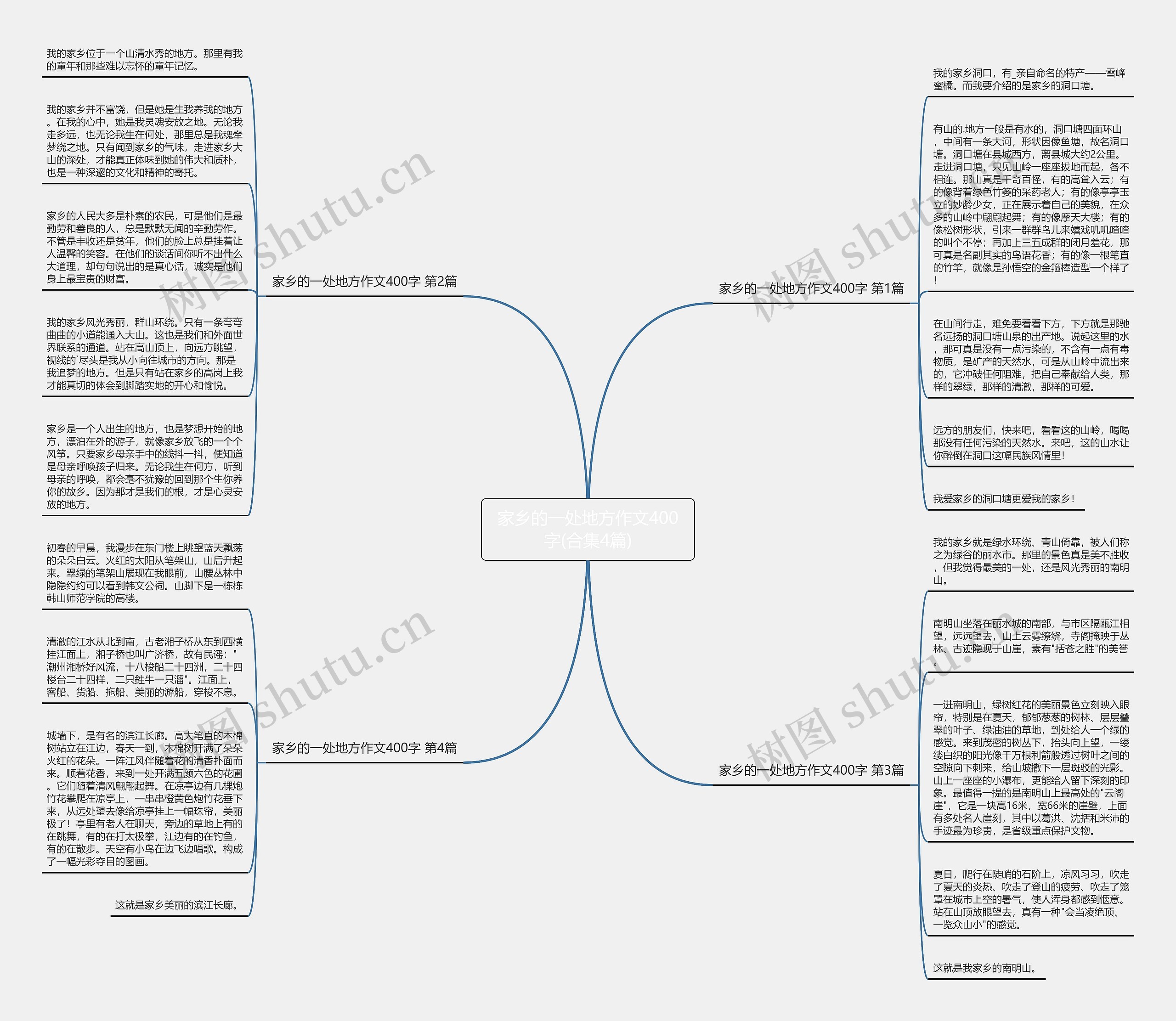 家乡的一处地方作文400字(合集4篇)思维导图