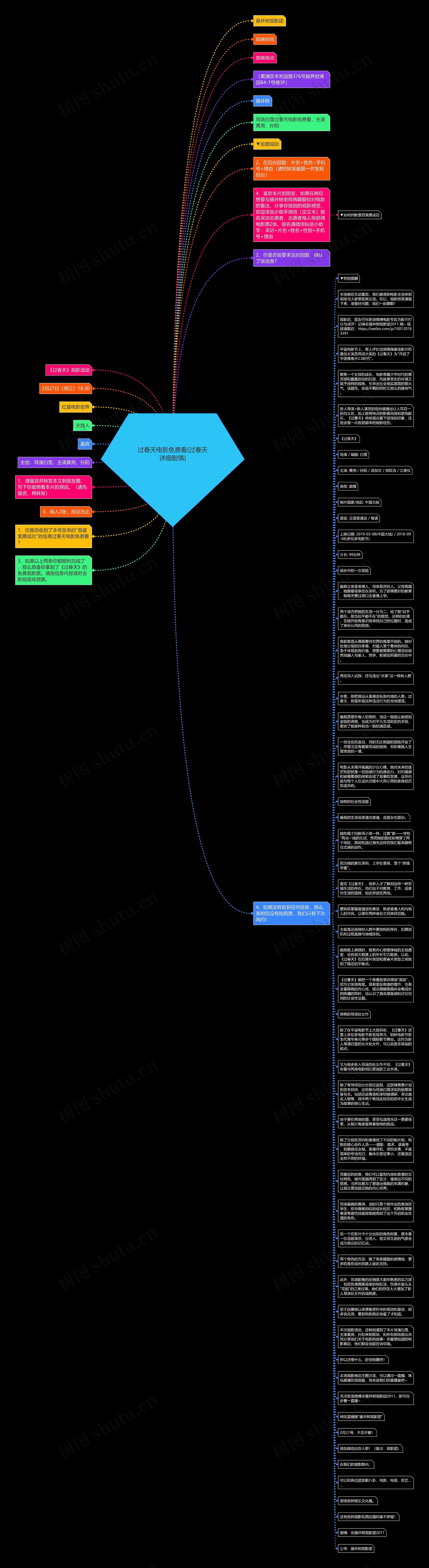 过春天电影免费看(过春天详细剧情)思维导图高清图 过春天电影免费看(过春天详细剧情)思维导图