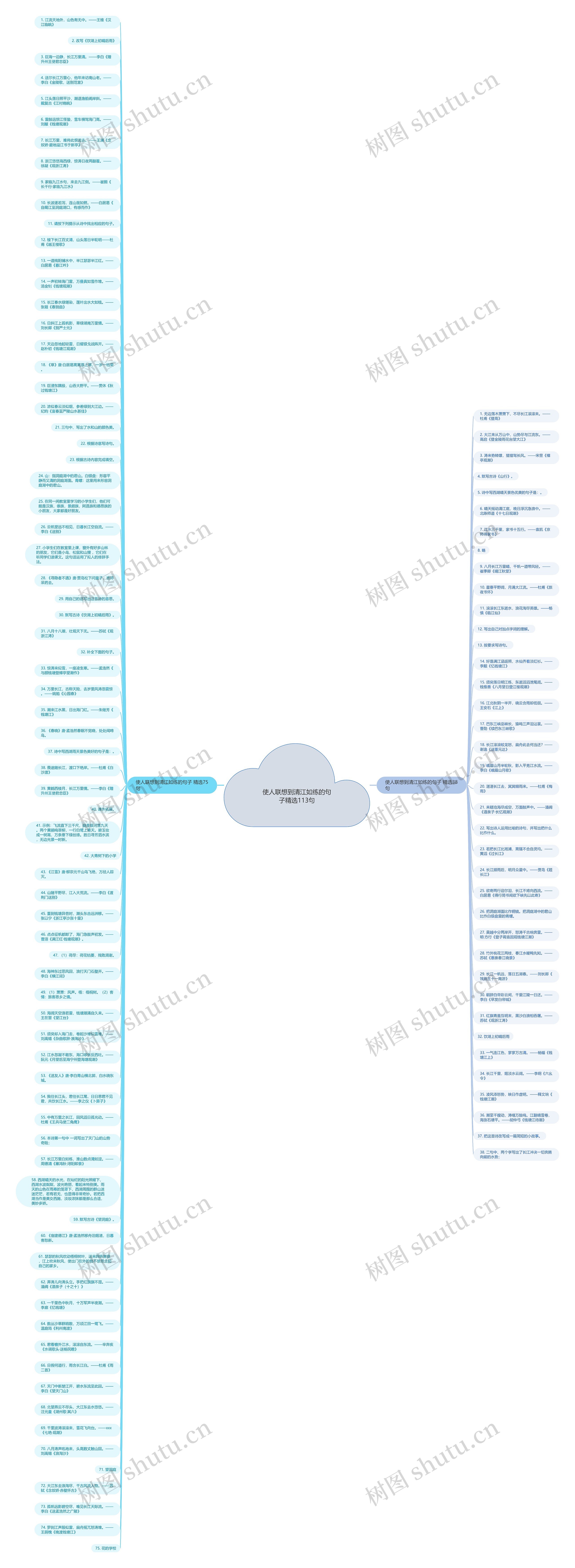 使人联想到清江如练的句子精选113句思维导图
