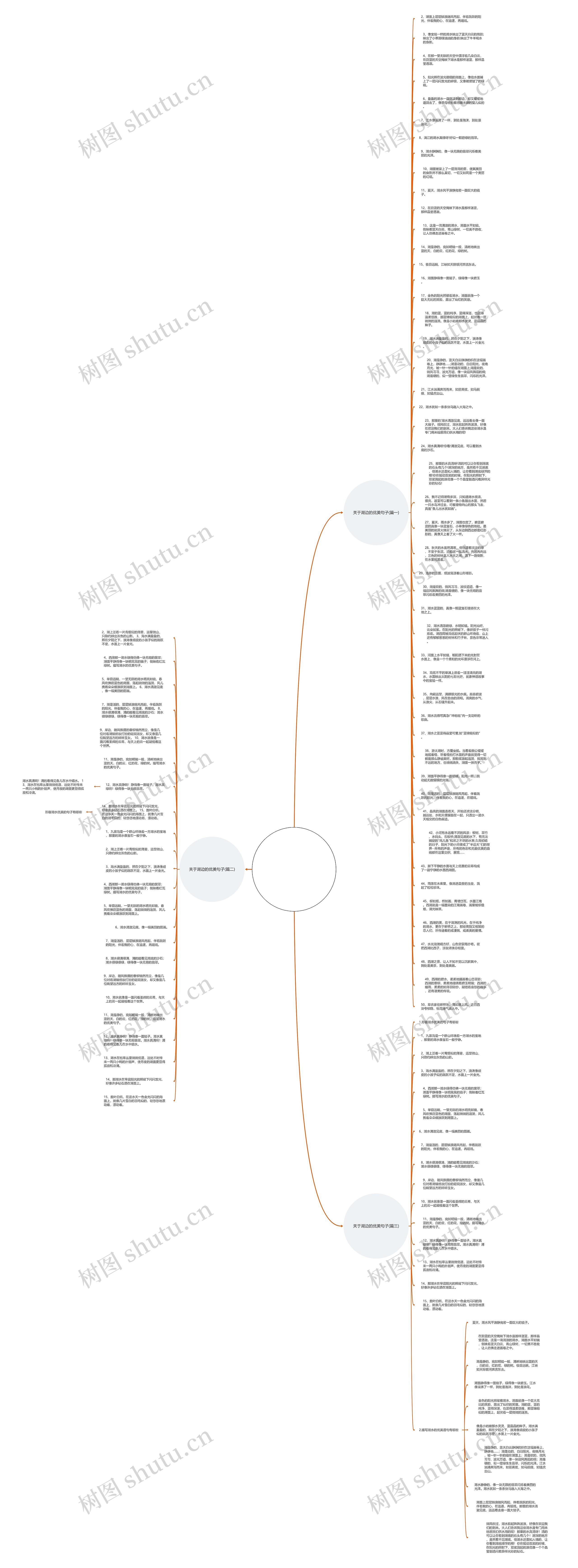  描写湖边风景的优美句子思维导图