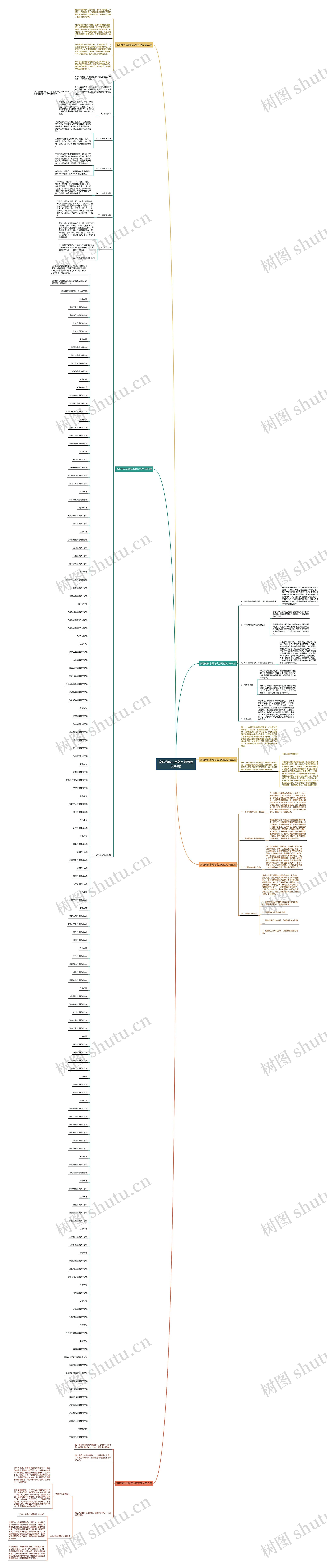 高职专科志愿怎么填写范文(6篇)思维导图