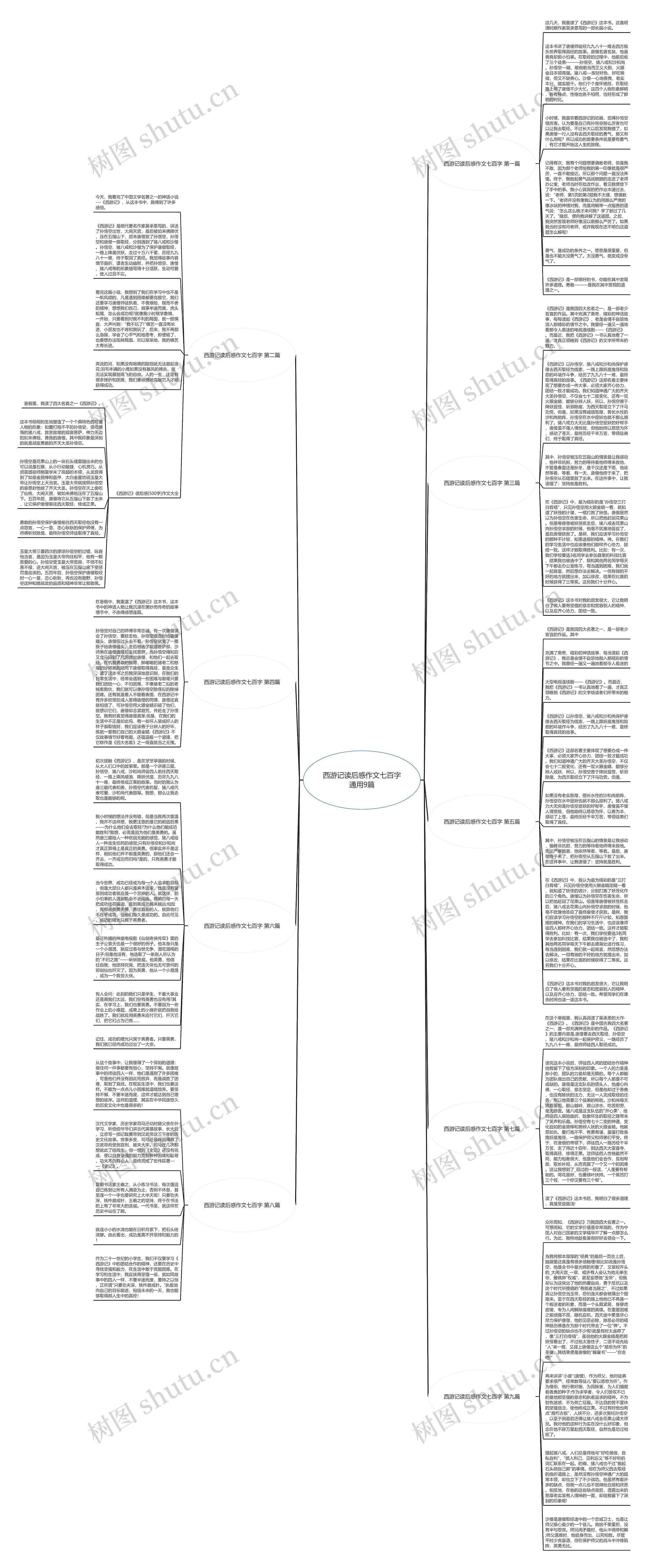 西游记读后感作文七百字通用9篇思维导图