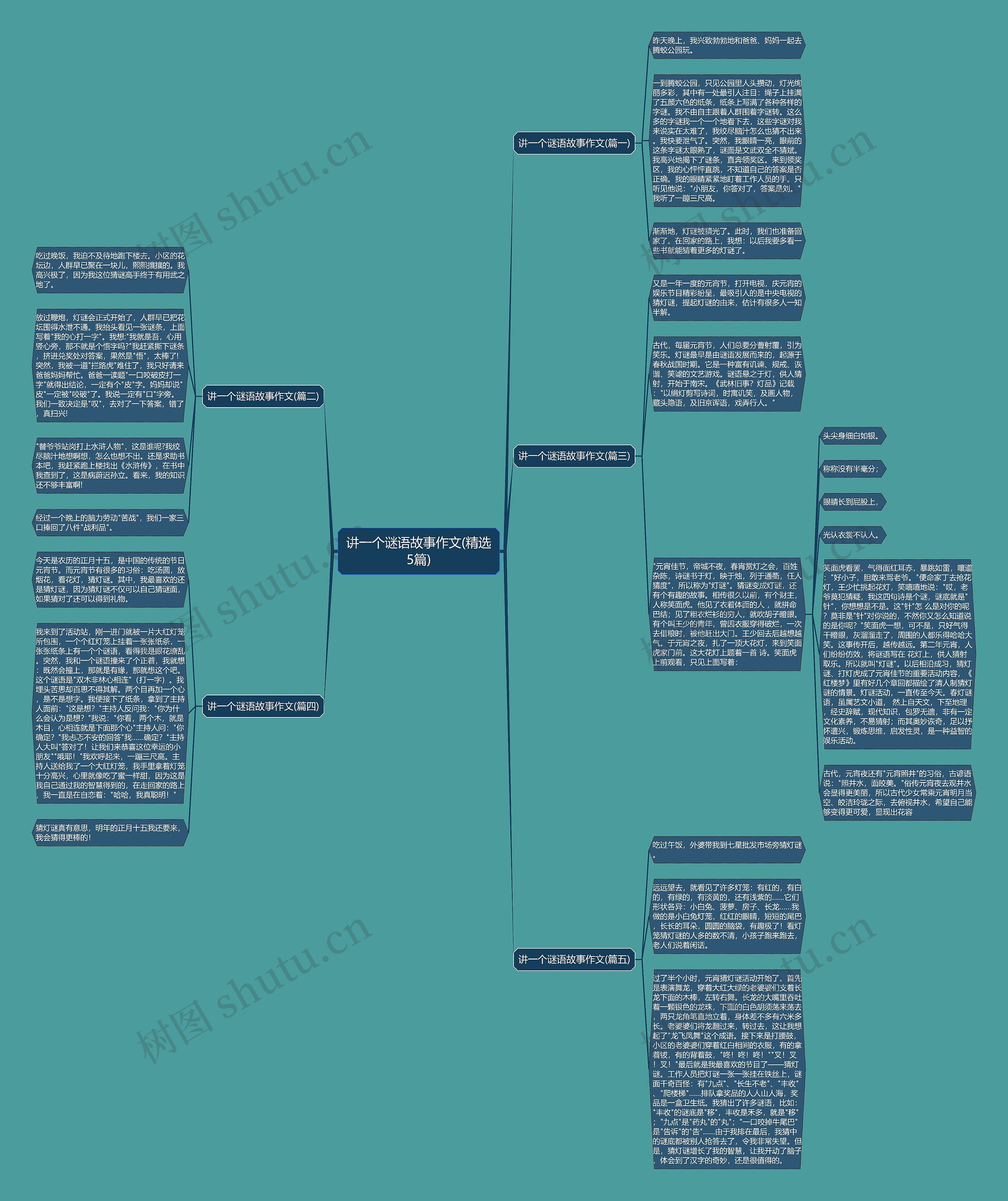 讲一个谜语故事作文(精选5篇)思维导图