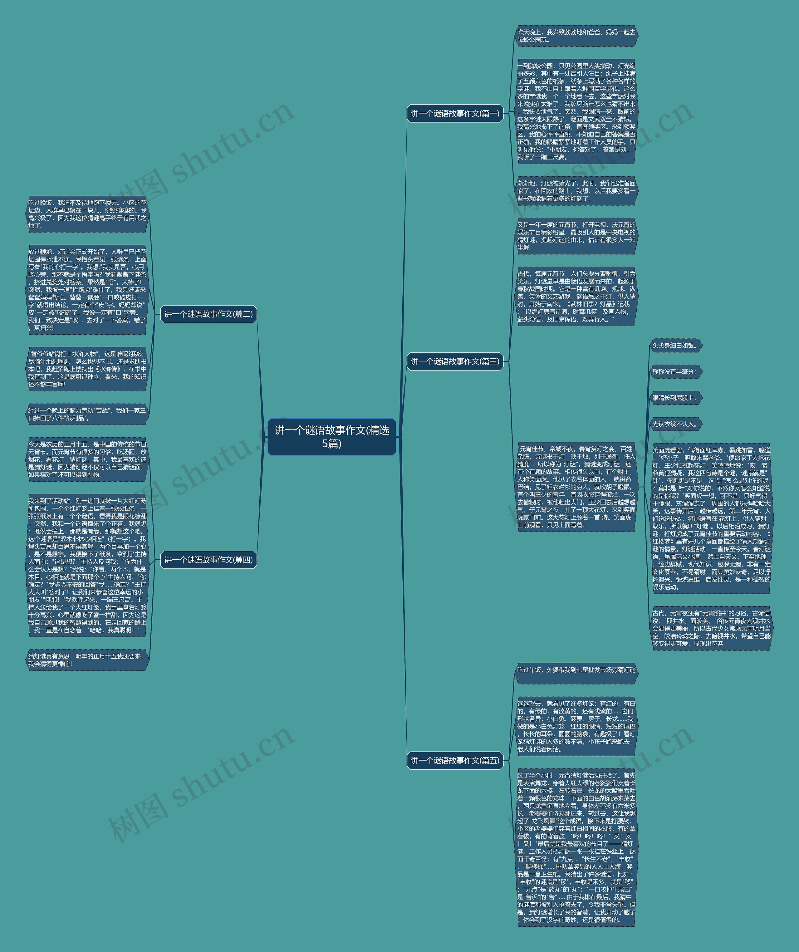 讲一个谜语故事作文(精选5篇) 讲一个谜语故事作文(精选5篇)