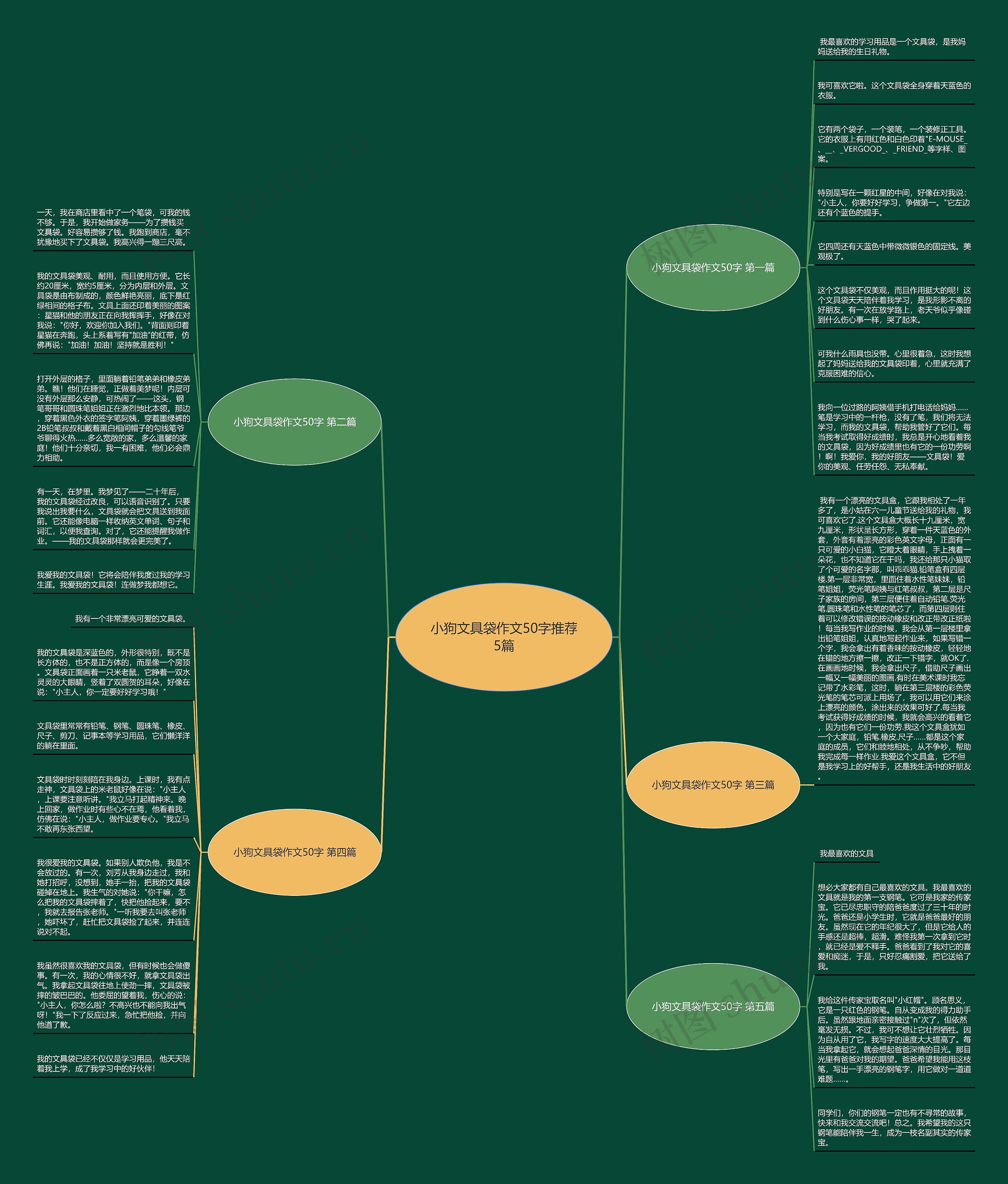 小狗文具袋作文50字推荐5篇思维导图