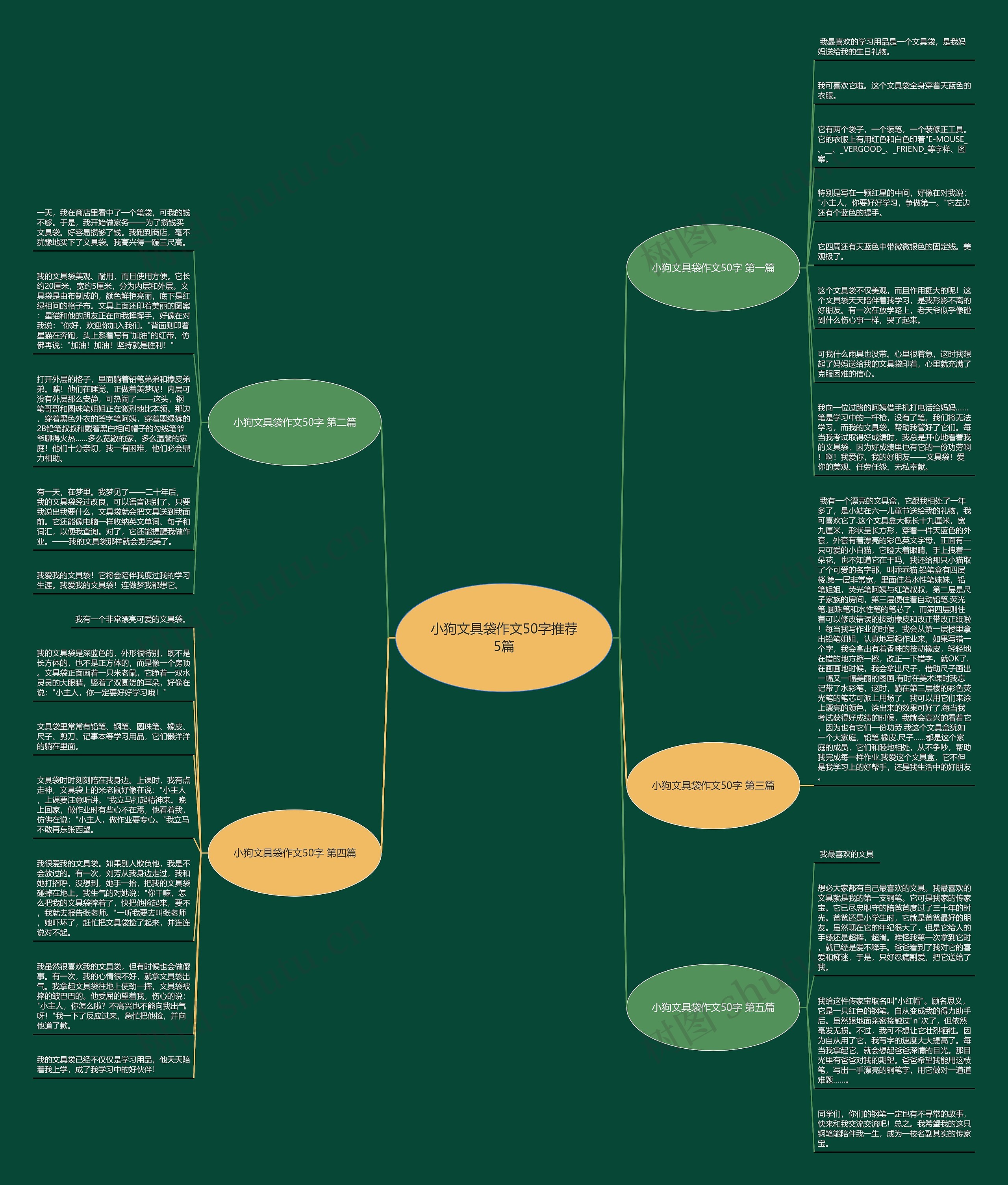小狗文具袋作文50字推荐5篇 小狗文具袋作文50字推荐5篇
