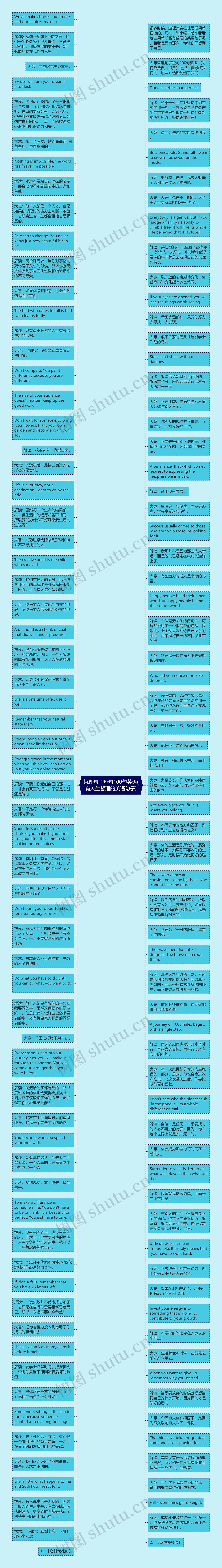 哲理句子短句100句英语(有人生哲理的英语句子)思维导图