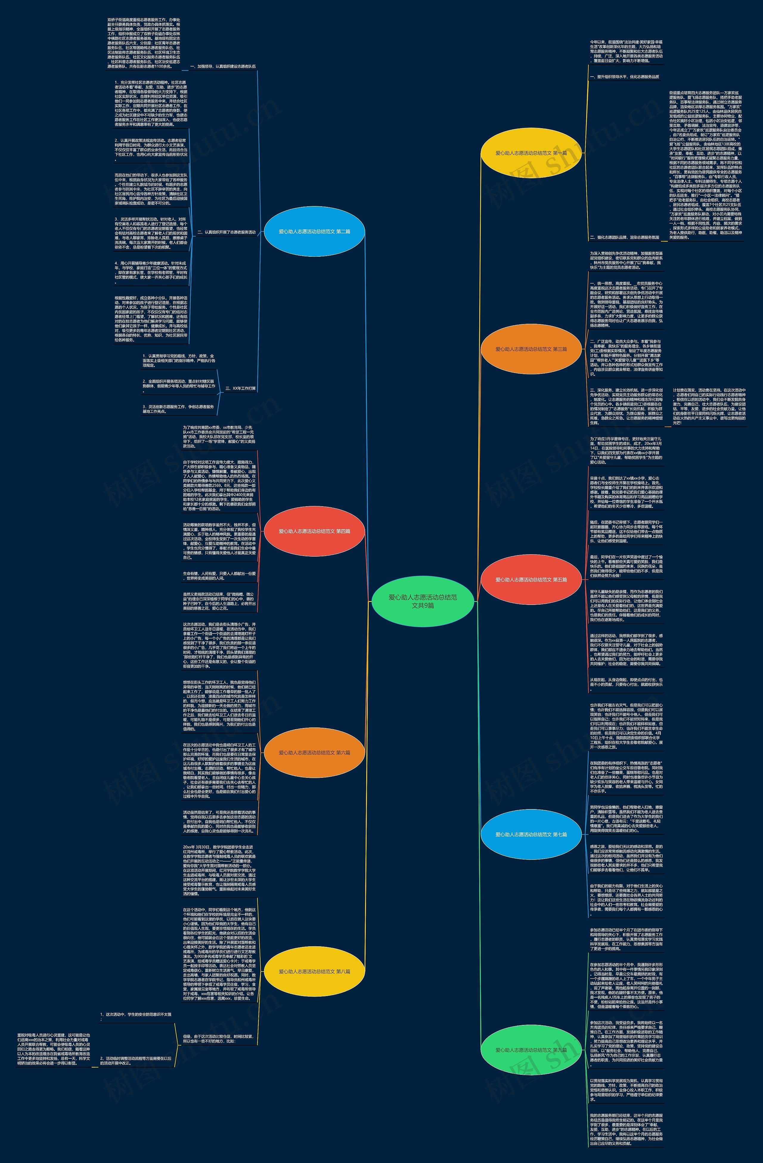 爱心助人志愿活动总结范文共9篇思维导图