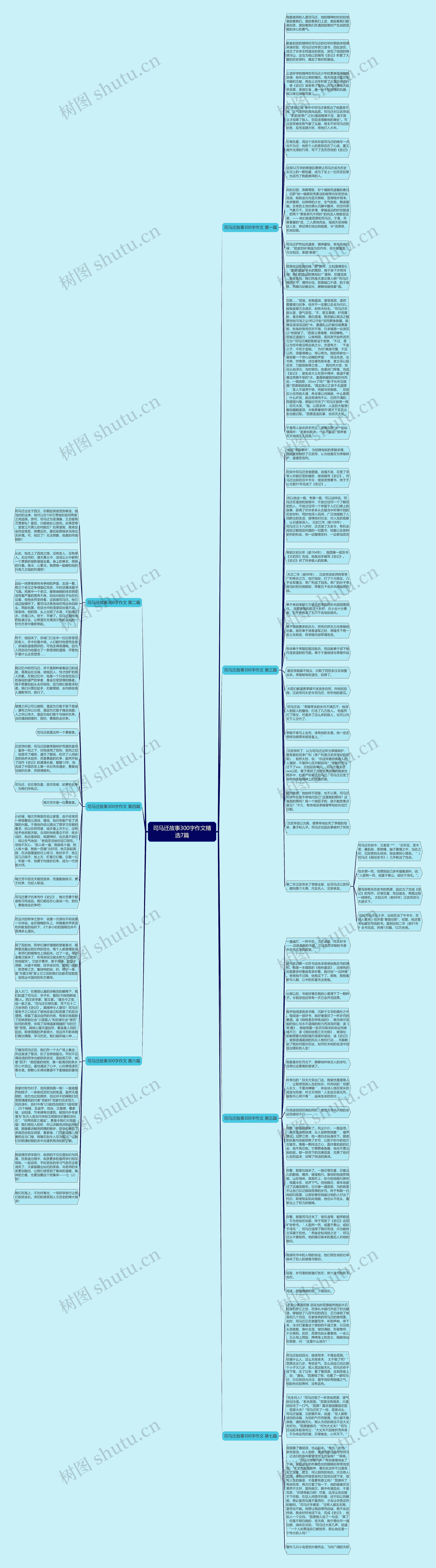 司马迁故事300字作文精选7篇