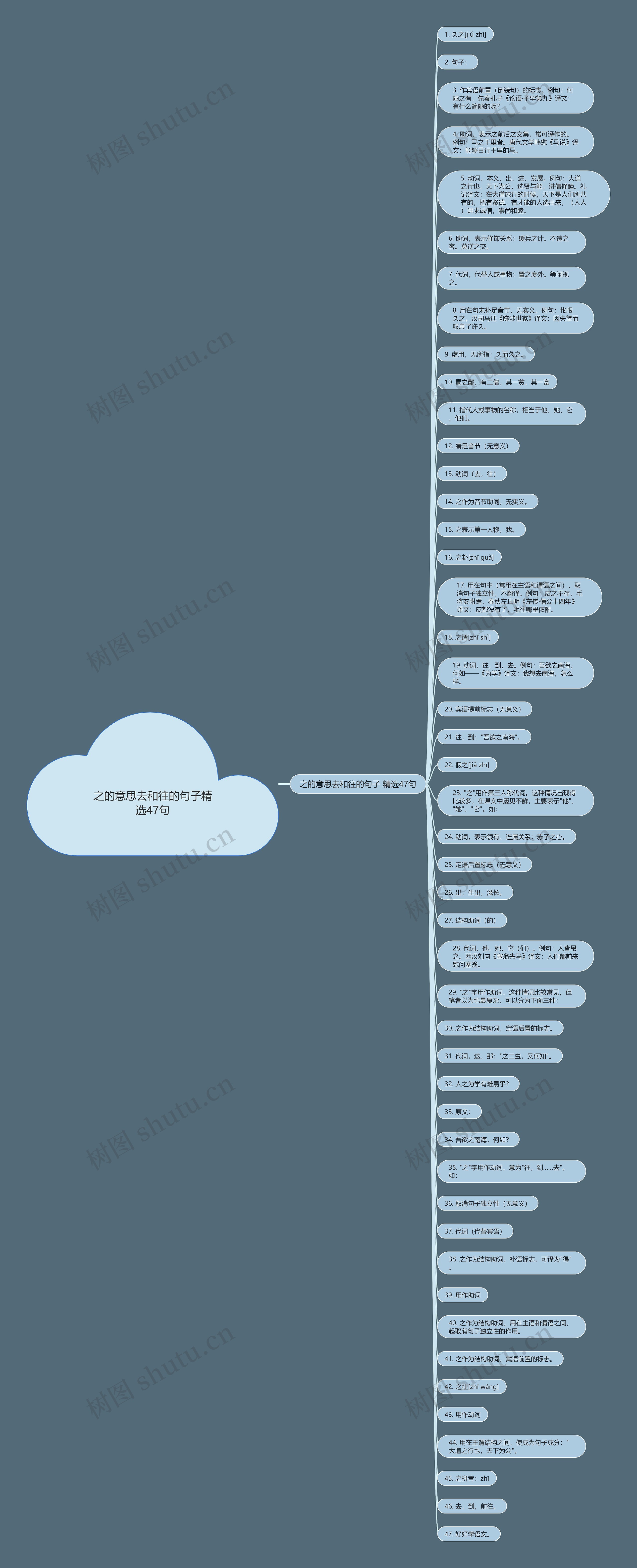 之的意思去和往的句子精选47句思维导图