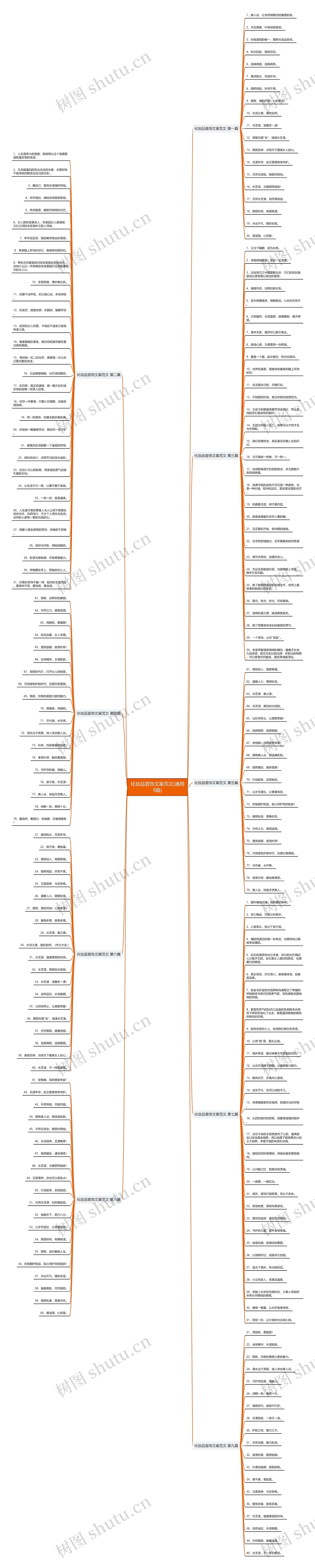 化妆品首饰文案范文(通用9篇)思维导图