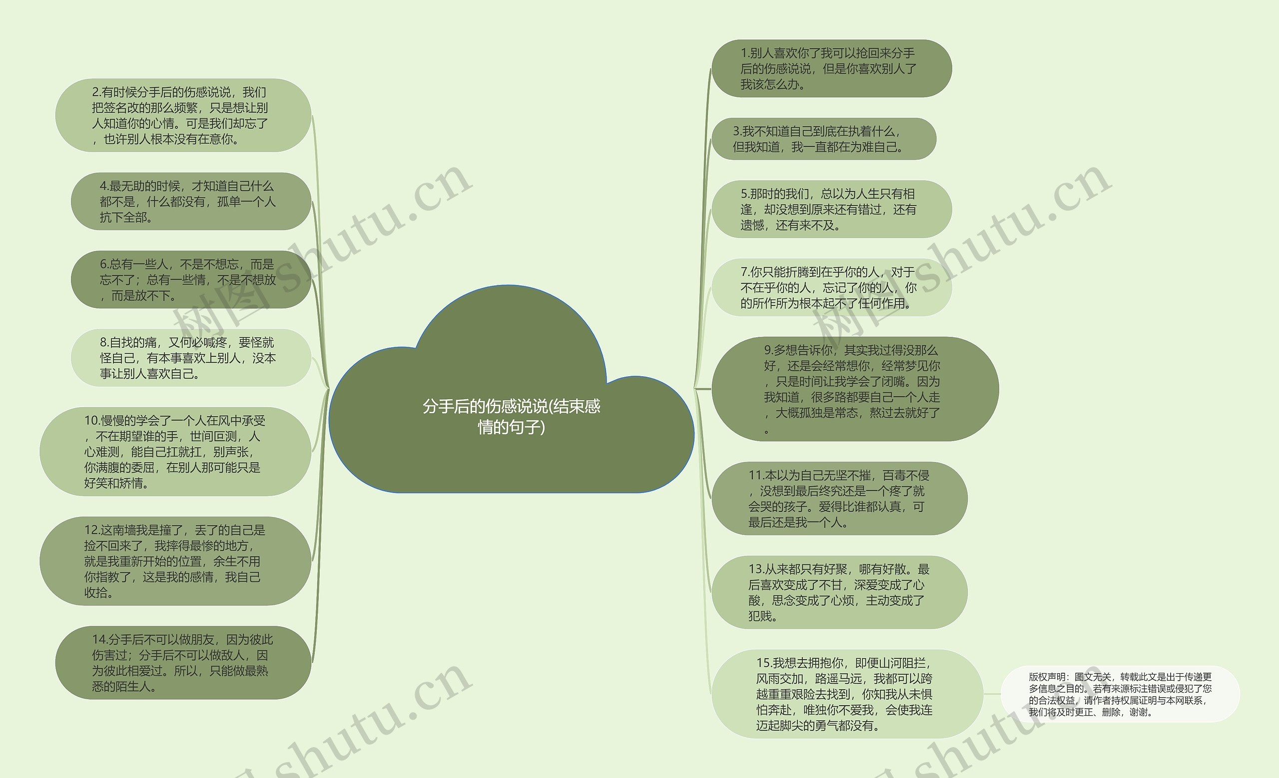 分手后的伤感说说(结束感情的句子)思维导图