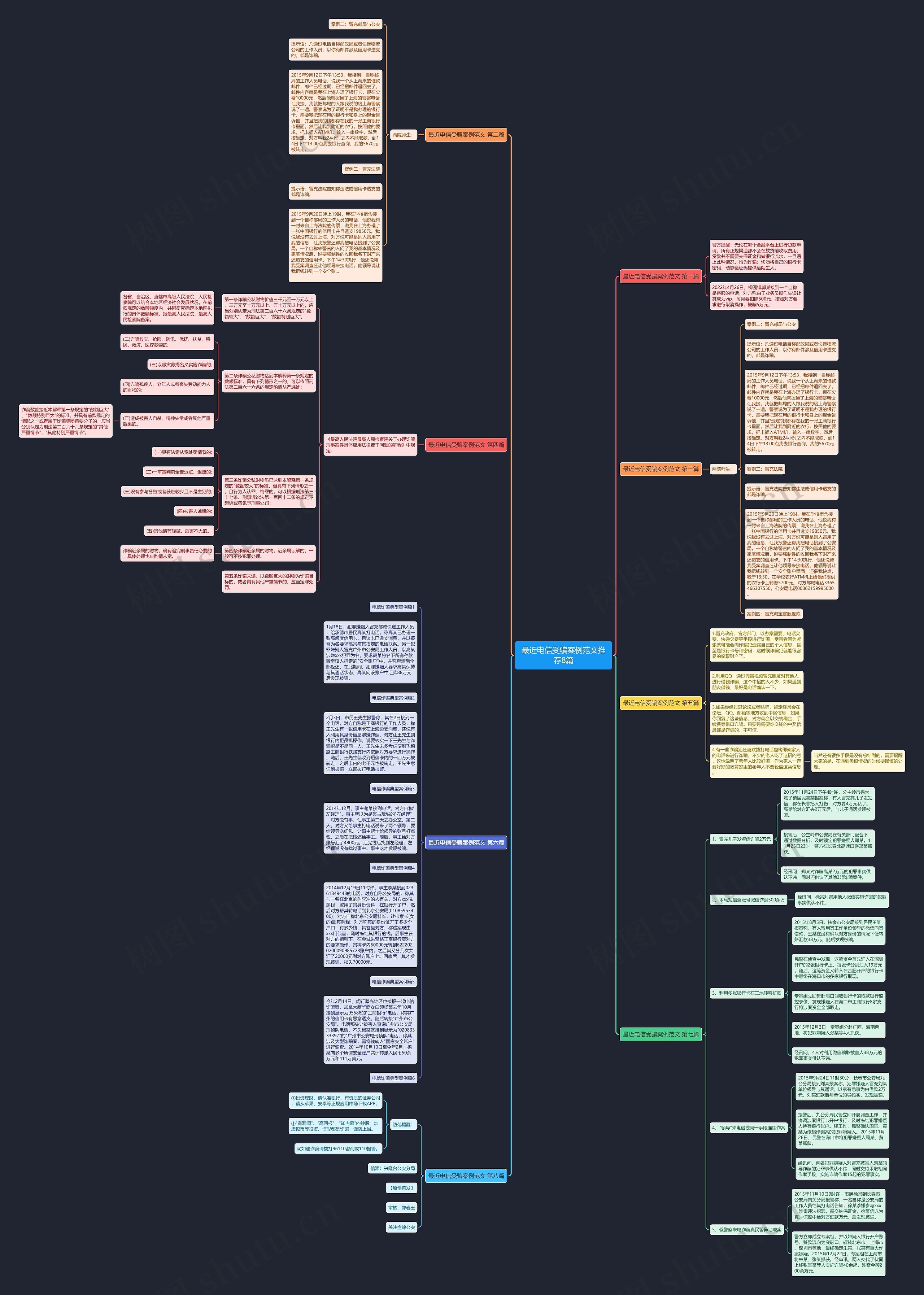 最近电信受骗案例范文推荐8篇思维导图