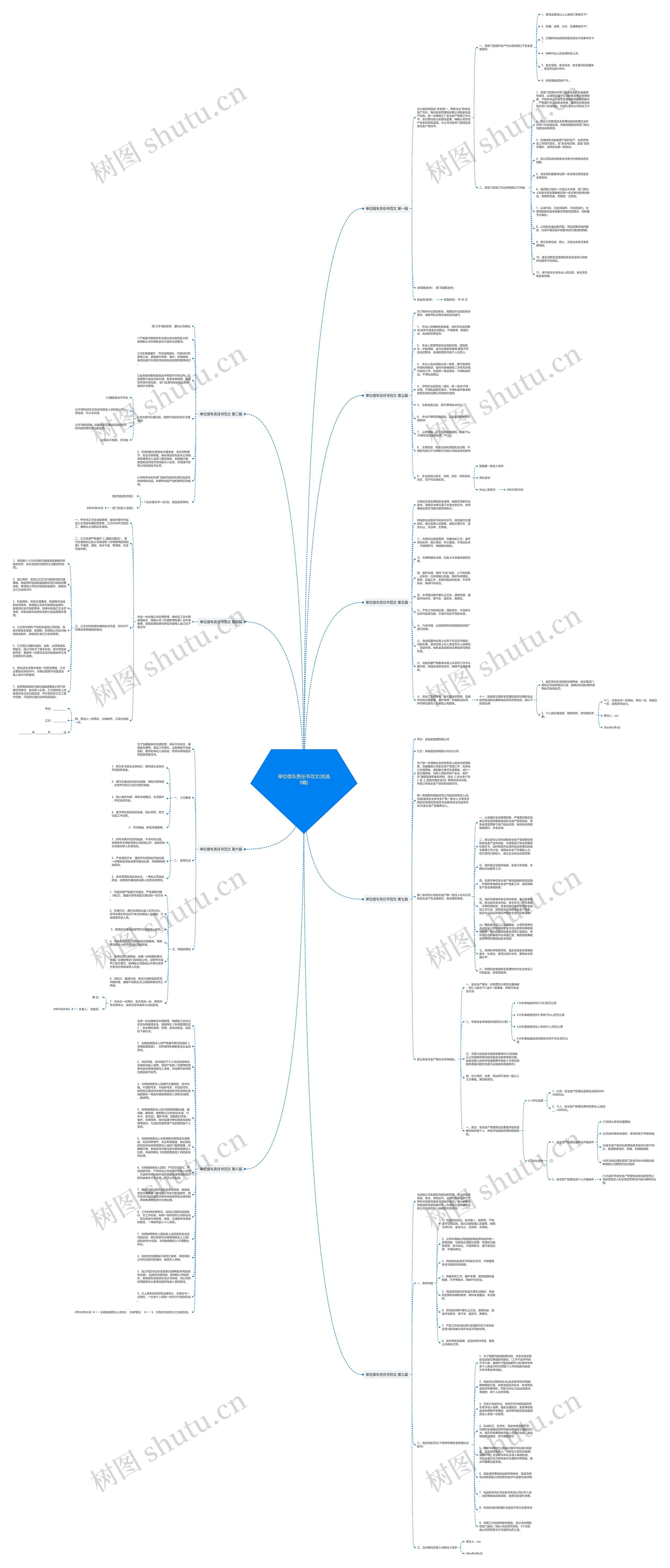 单位借车责任书范文(优选9篇)思维导图