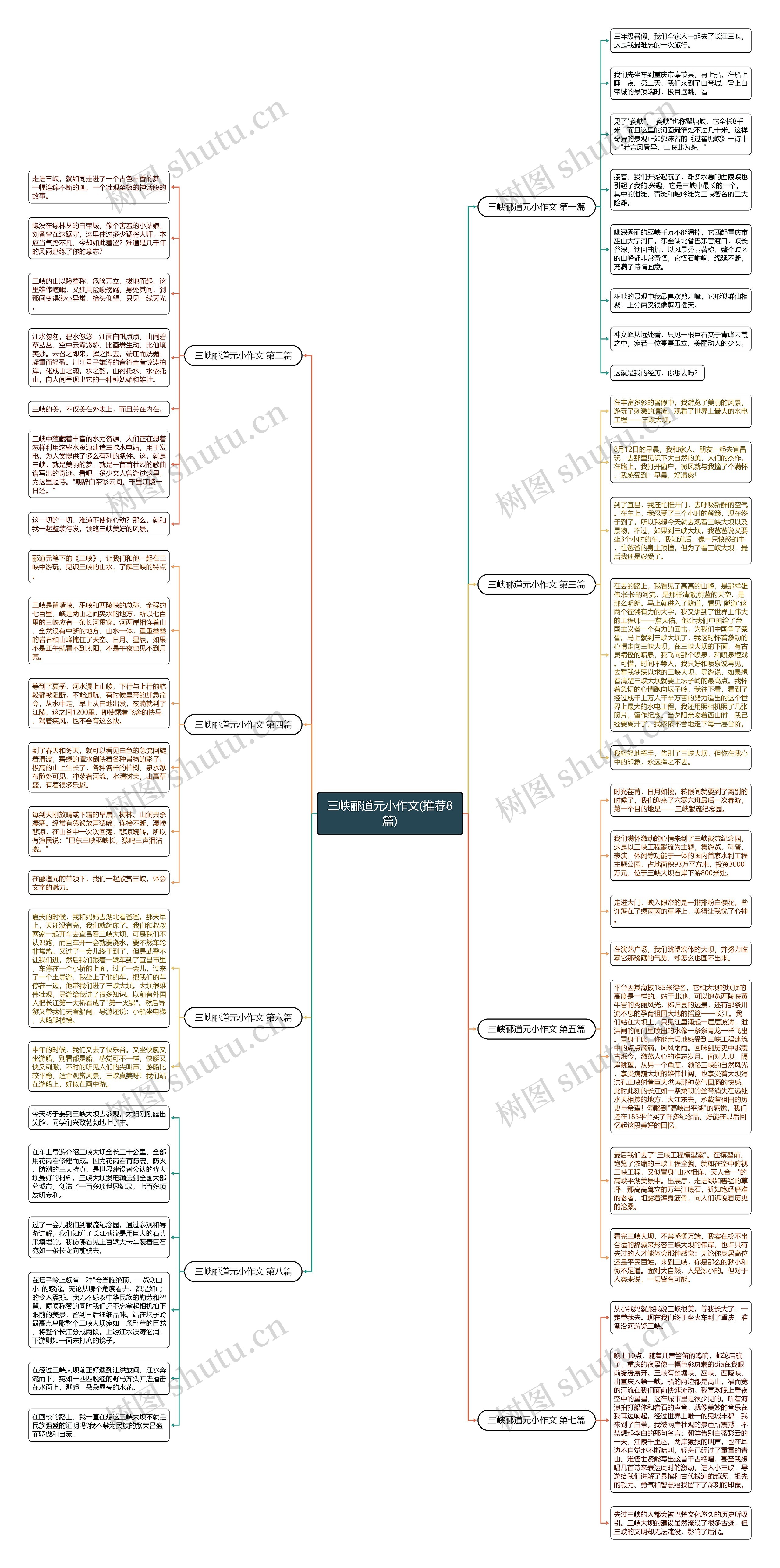 三峡郦道元小作文(推荐8篇)思维导图