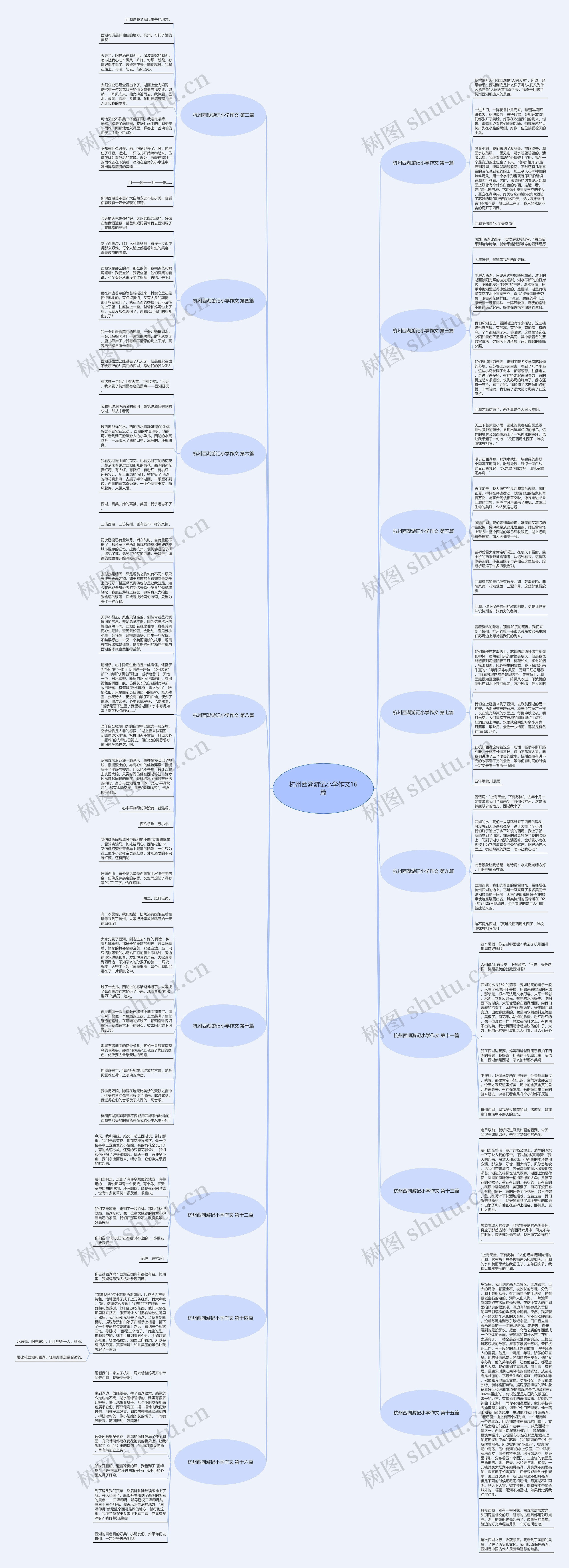 杭州西湖游记小学作文16篇思维导图