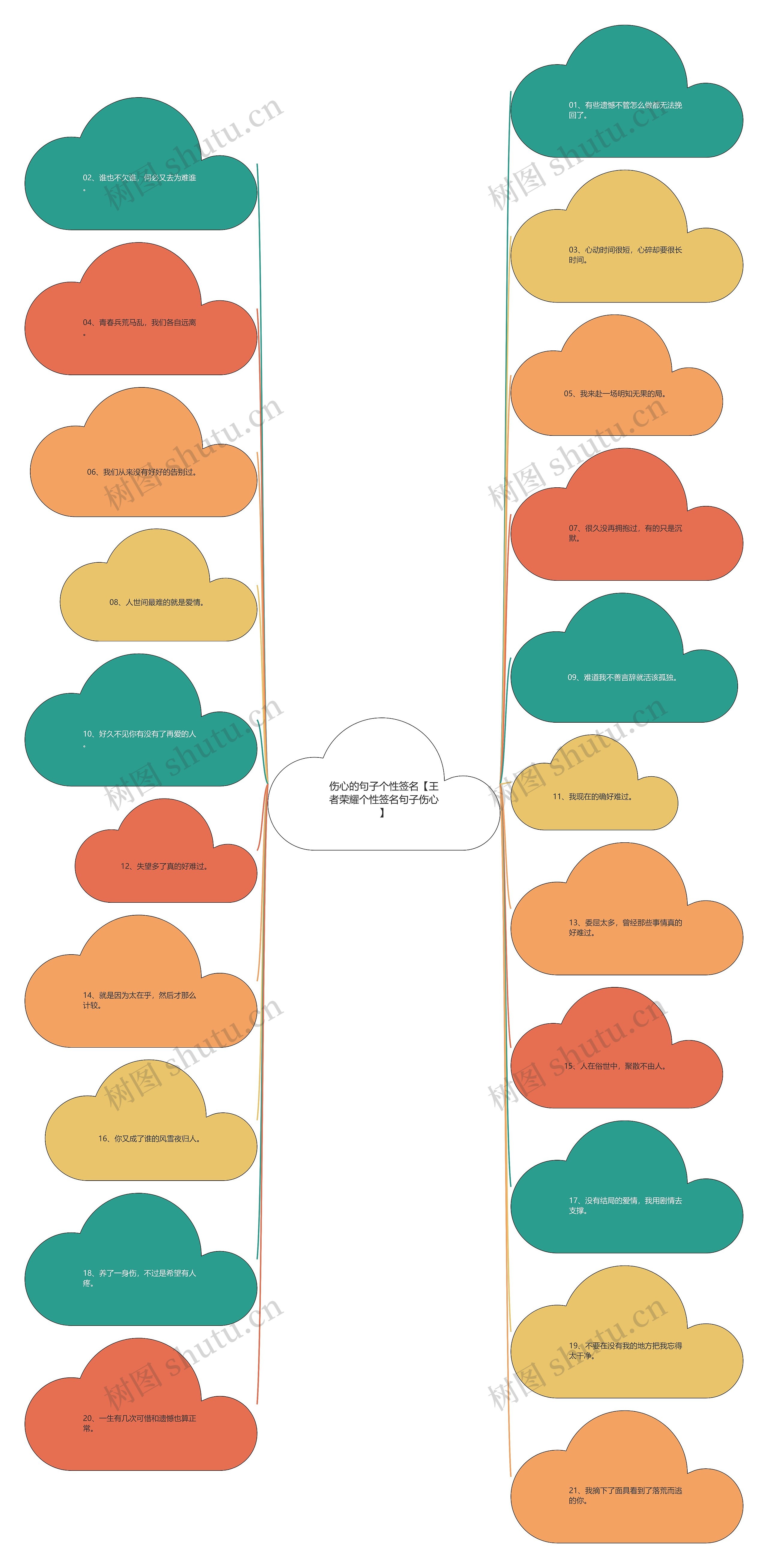 伤心的句子个性签名【王者荣耀个性签名句子伤心】 伤心的句子个性签名【王者荣耀个性签名句子伤心】