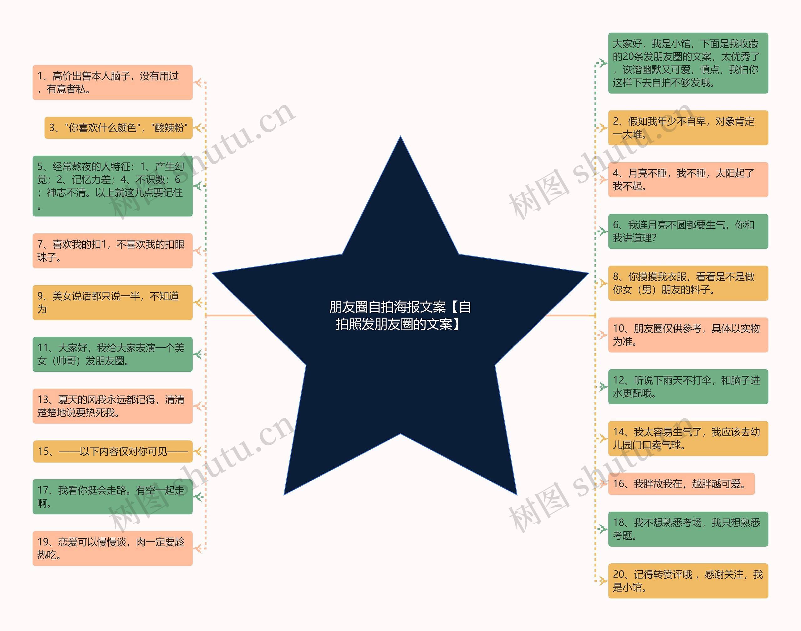 朋友圈自拍海报文案【自拍照发朋友圈的文案】思维导图