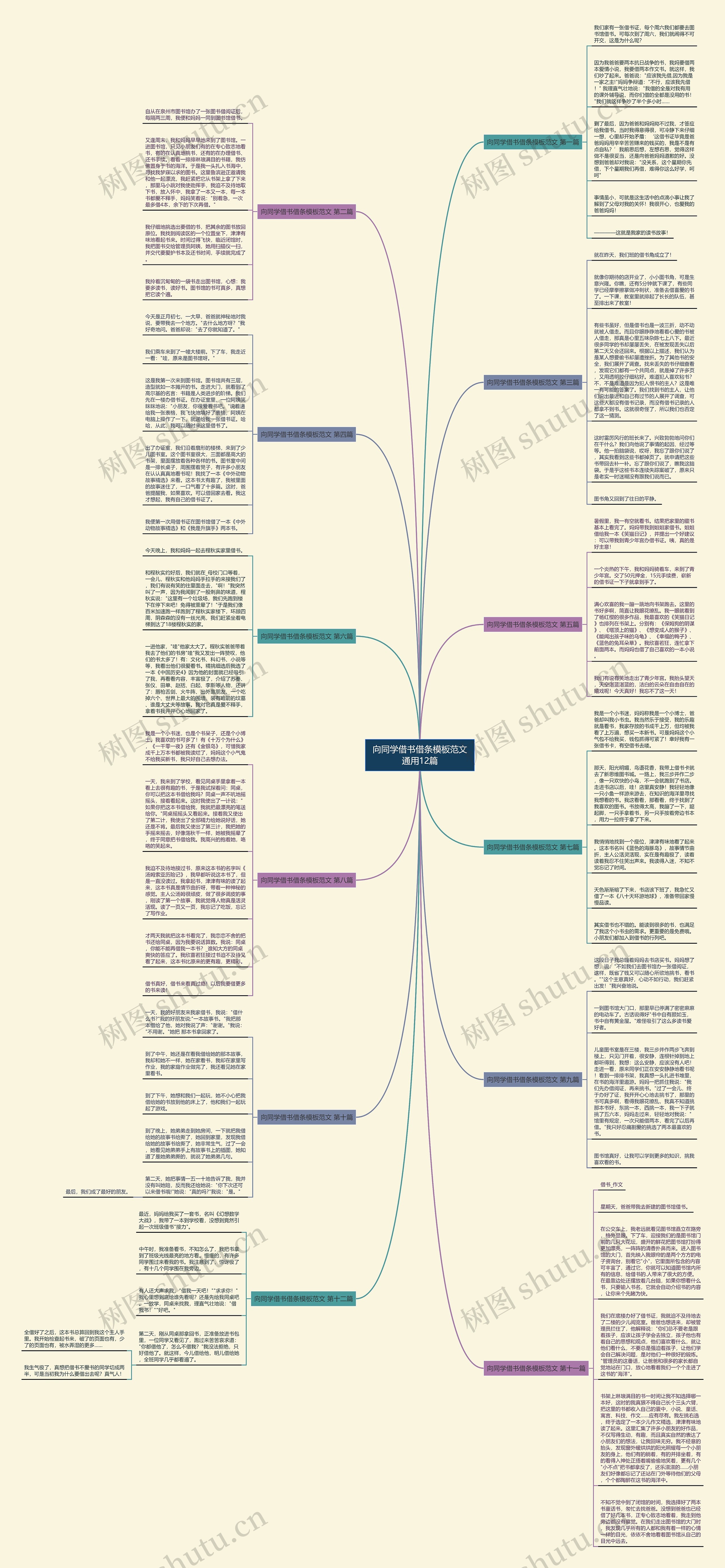 向同学借书借条范文通用12篇思维导图高清图 向同学借书借条范文通用12篇思维导图