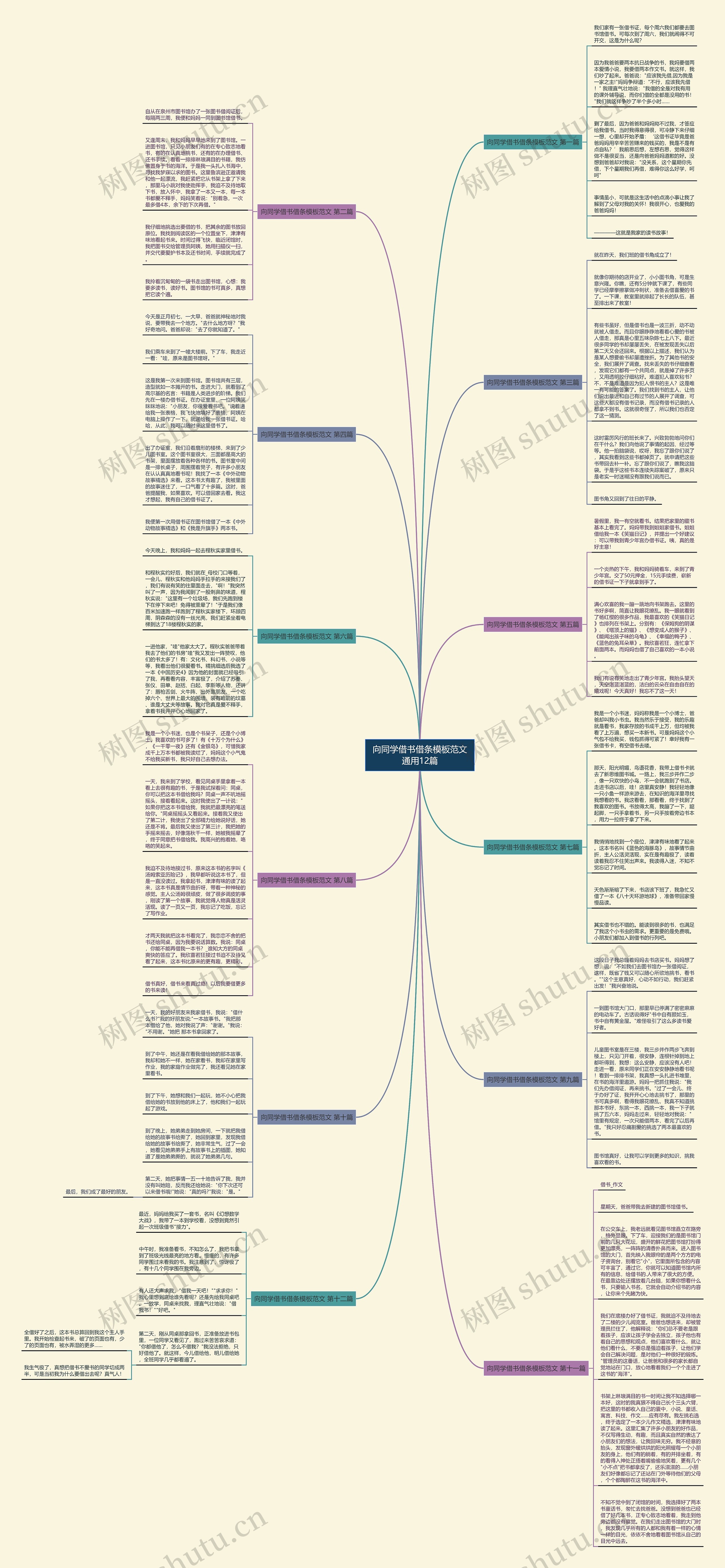 向同学借书借条范文通用12篇思维导图