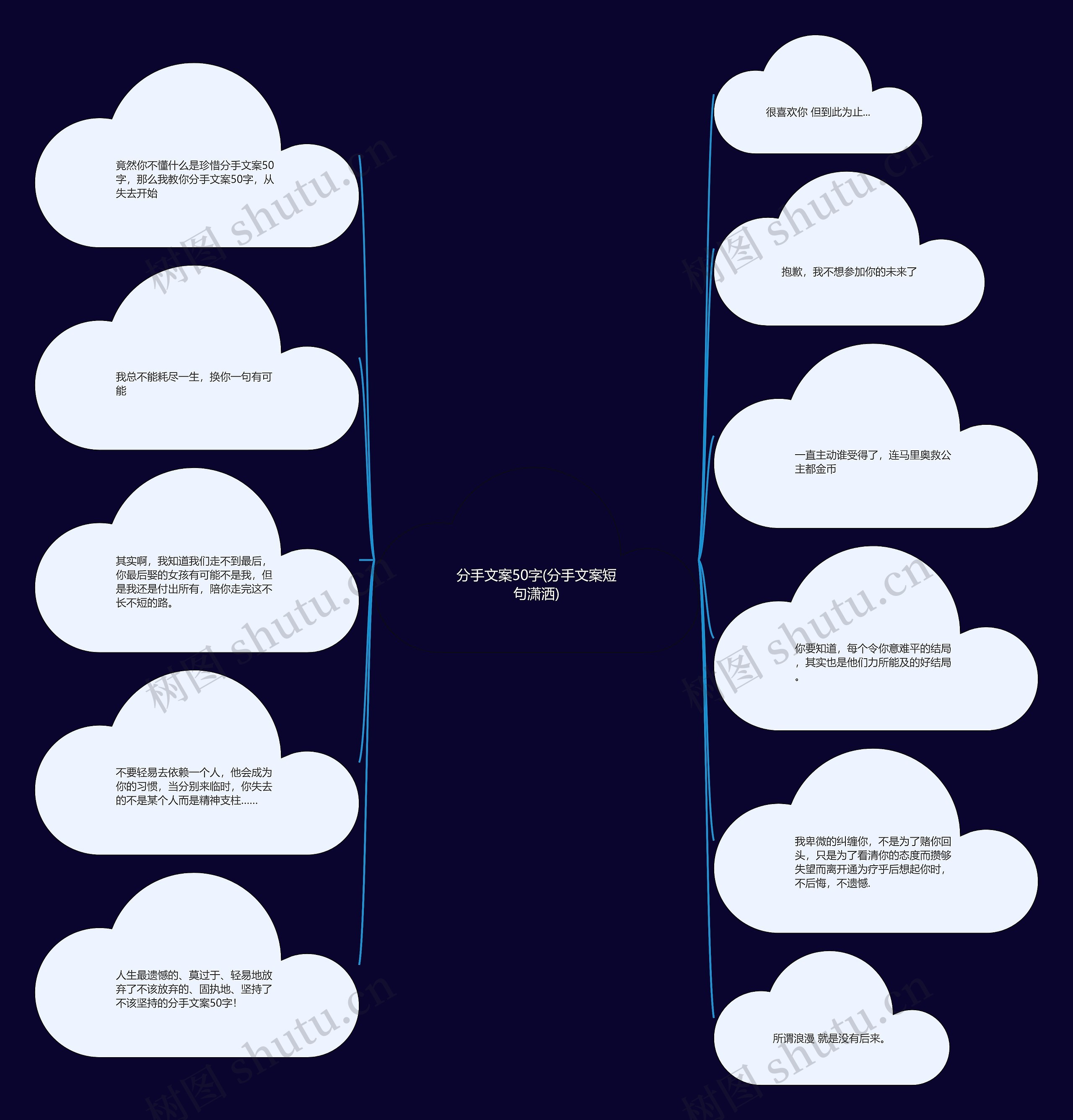 分手文案50字(分手文案短句潇洒)思维导图
