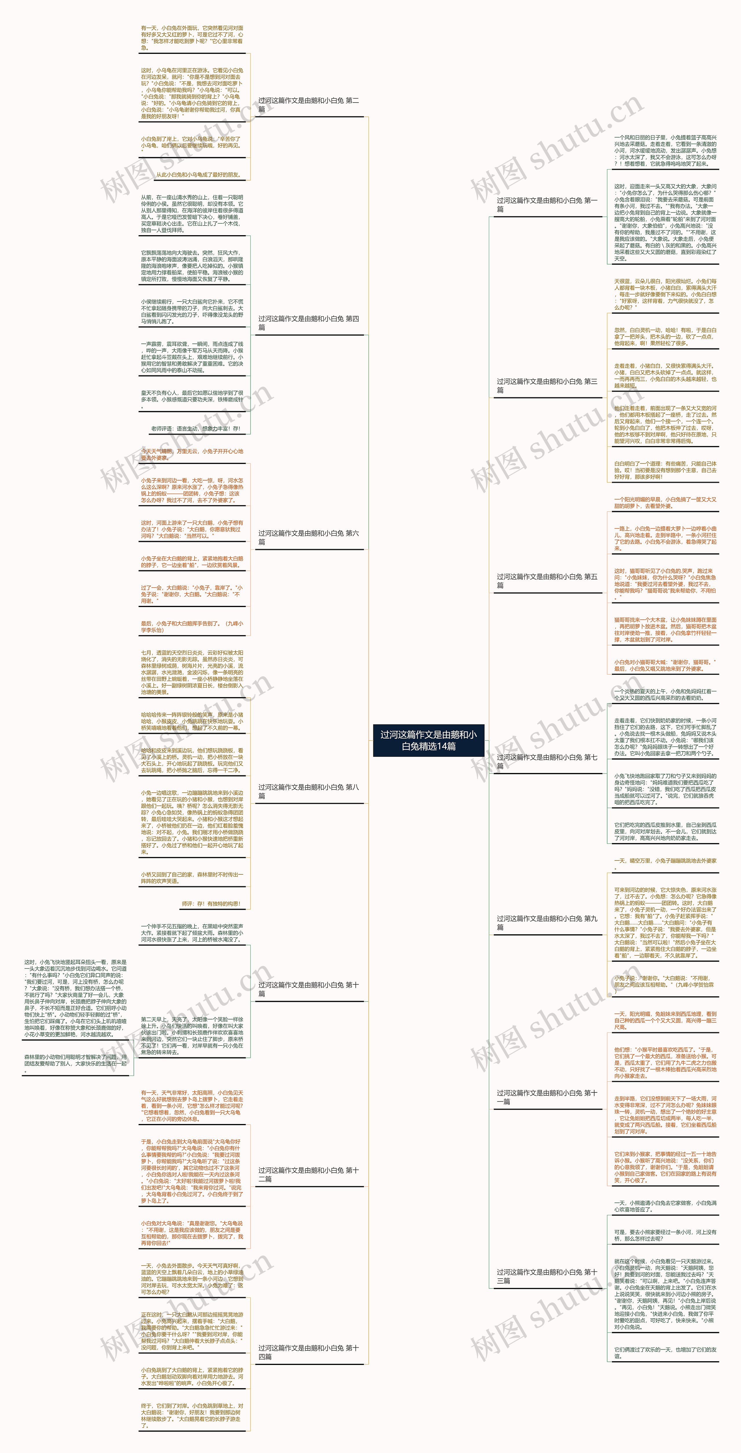 过河这篇作文是由鹅和小白兔精选14篇思维导图