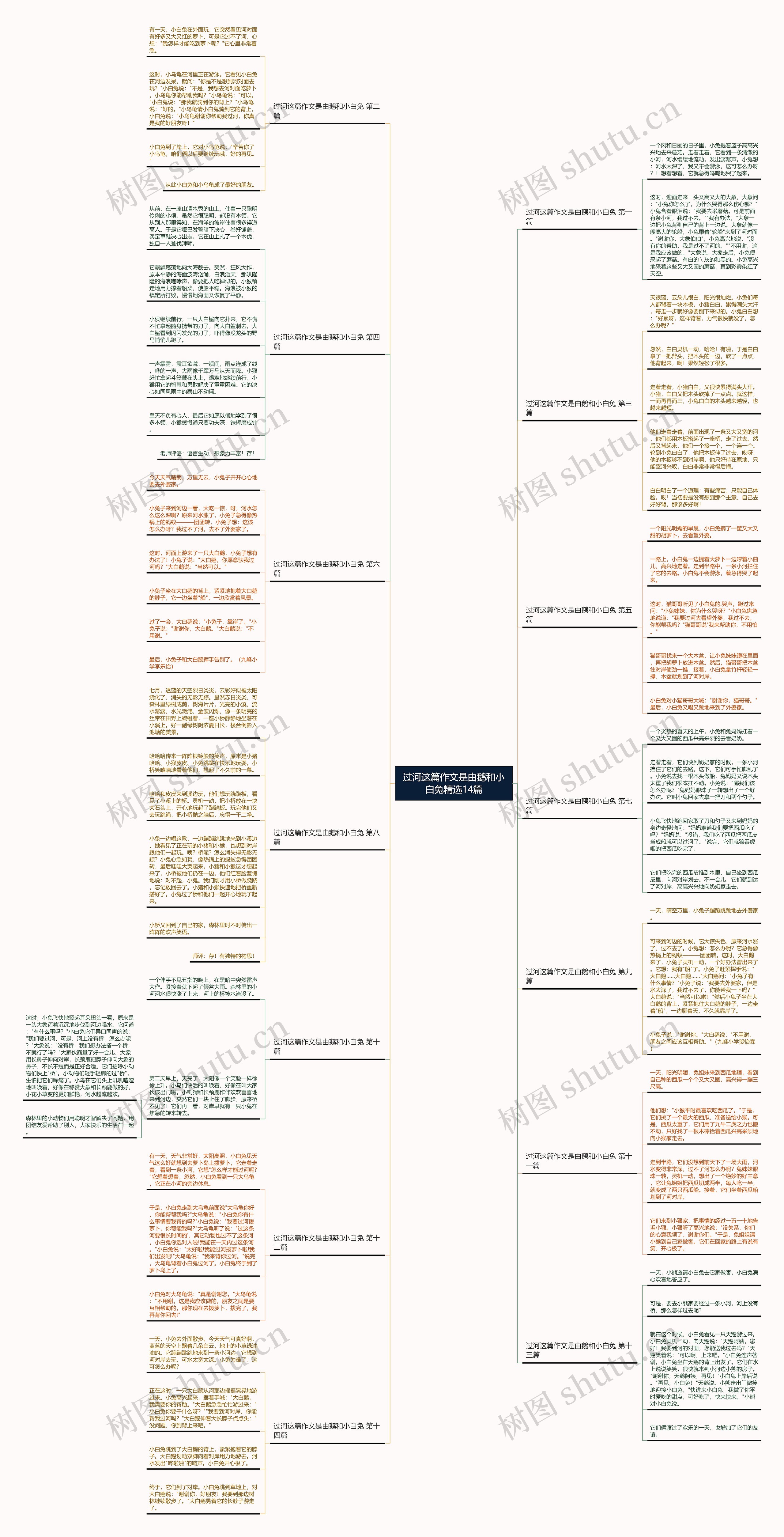 过河这篇作文是由鹅和小白兔精选14篇 过河这篇作文是由鹅和小白兔精选14篇