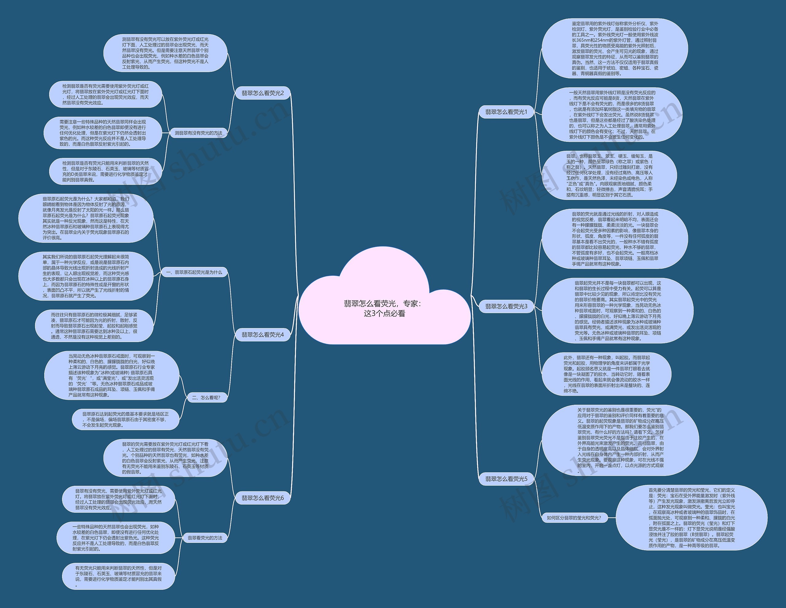 翡翠怎么看荧光，专家：这3个点必看思维导图